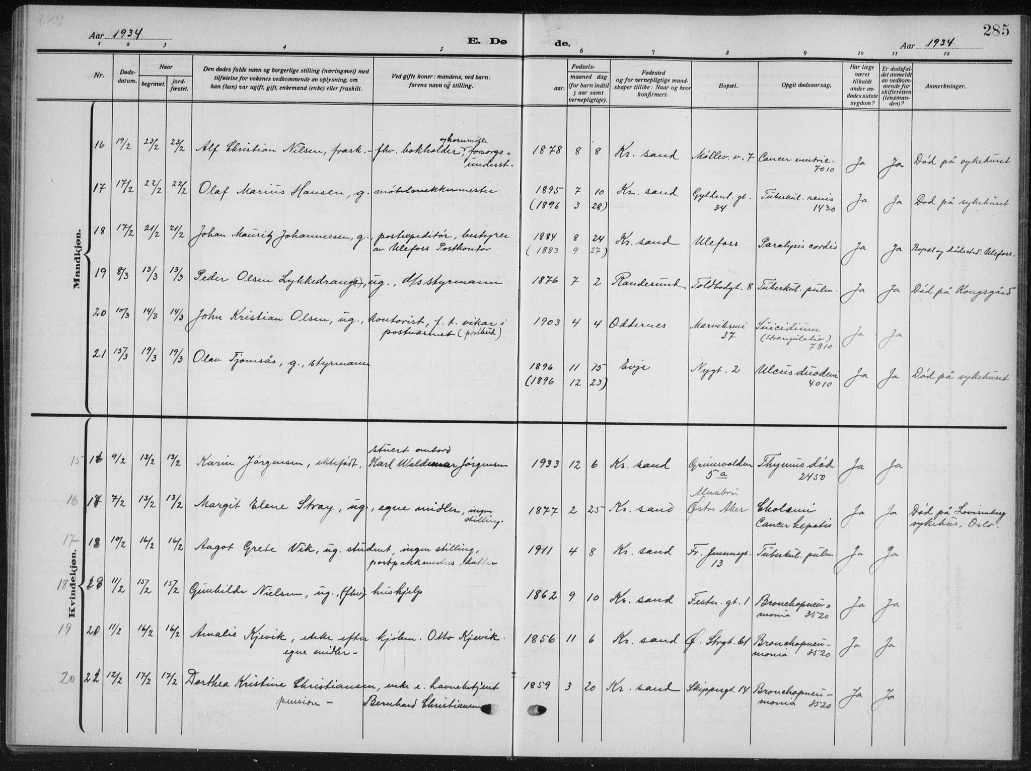 Kristiansand domprosti, AV/SAK-1112-0006/F/Fb/L0025: Klokkerbok nr. B 25, 1924-1934, s. 285