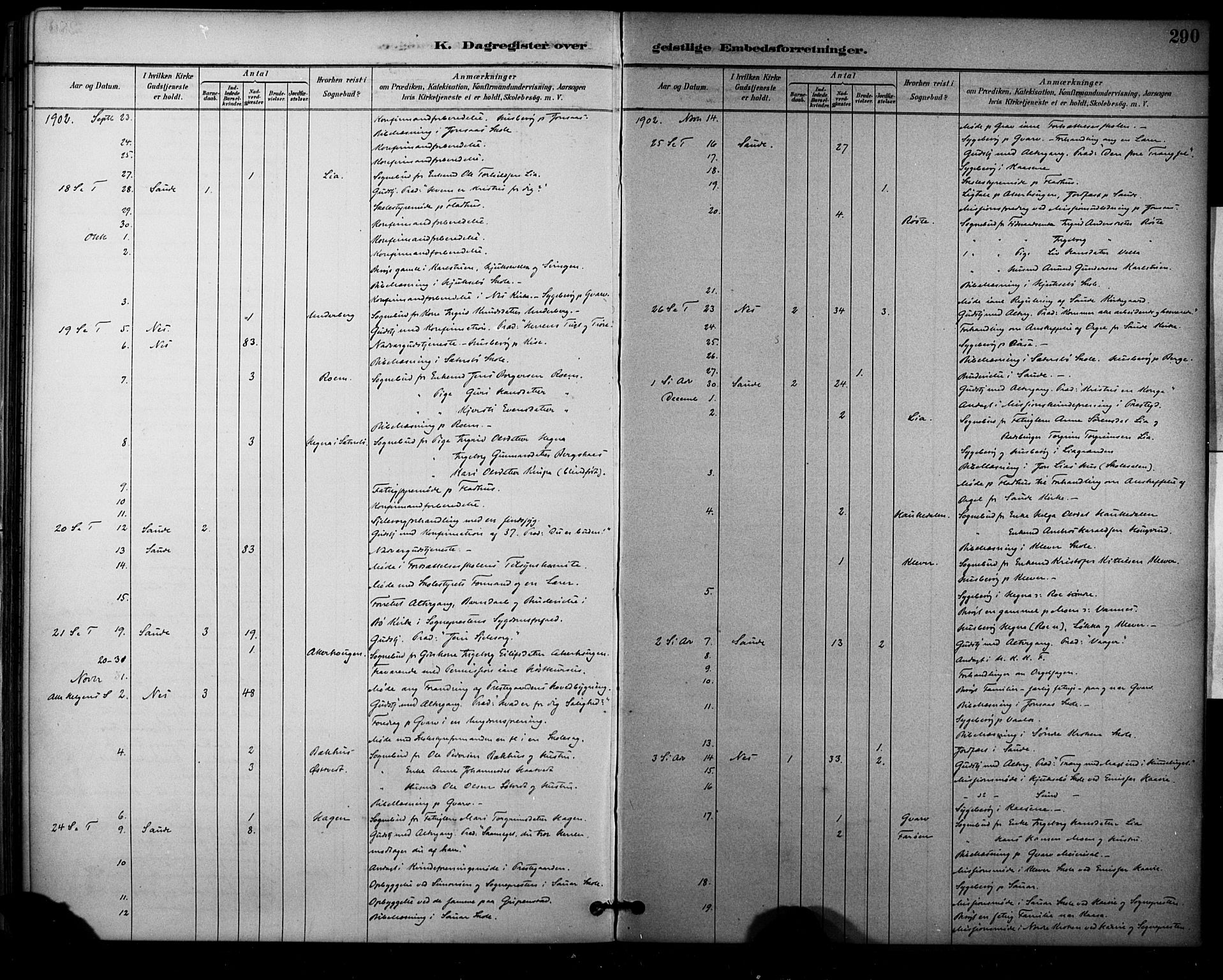 Sauherad kirkebøker, AV/SAKO-A-298/F/Fa/L0009: Ministerialbok nr. I 9, 1887-1912, s. 290