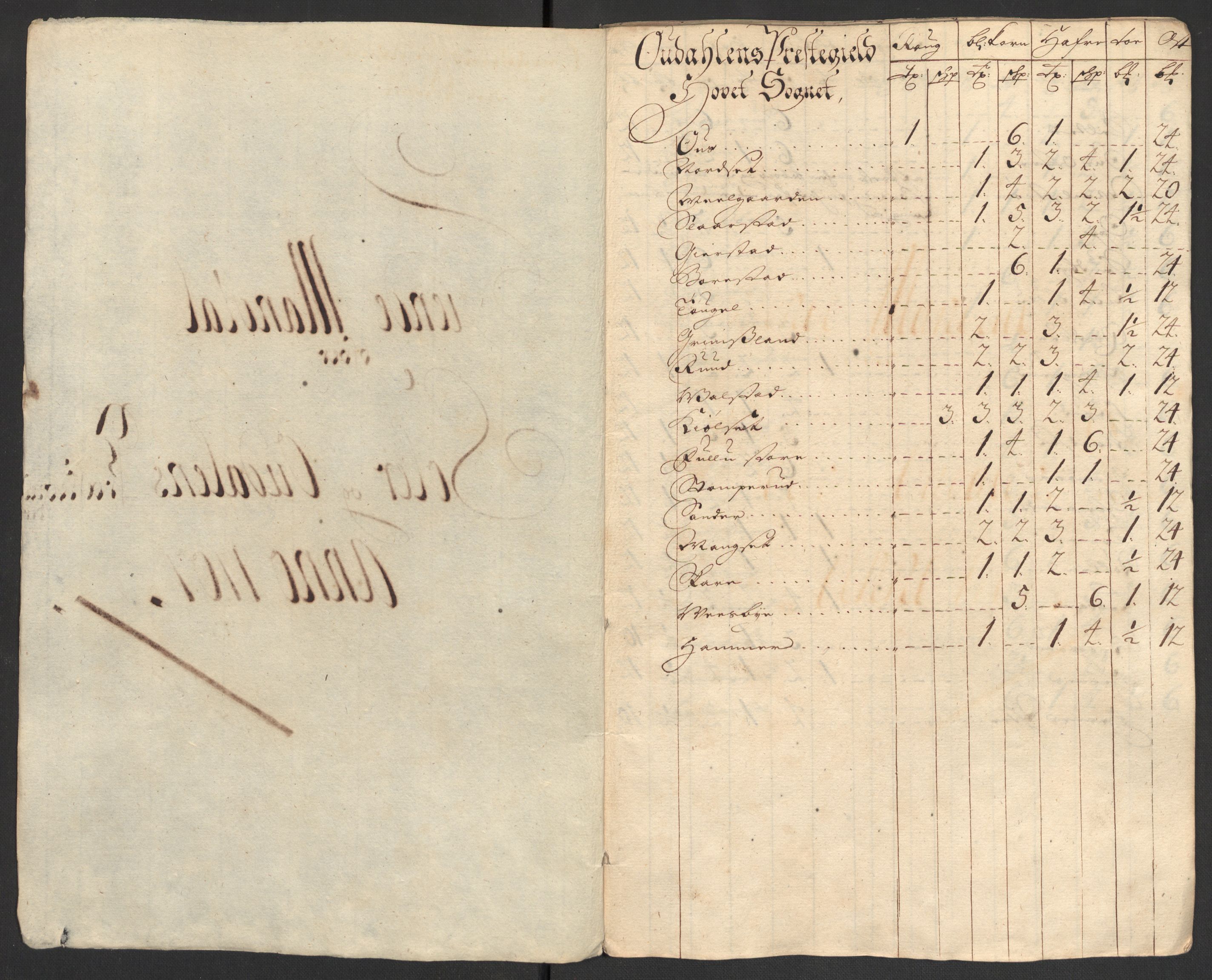 Rentekammeret inntil 1814, Reviderte regnskaper, Fogderegnskap, RA/EA-4092/R13/L0844: Fogderegnskap Solør, Odal og Østerdal, 1707, s. 145