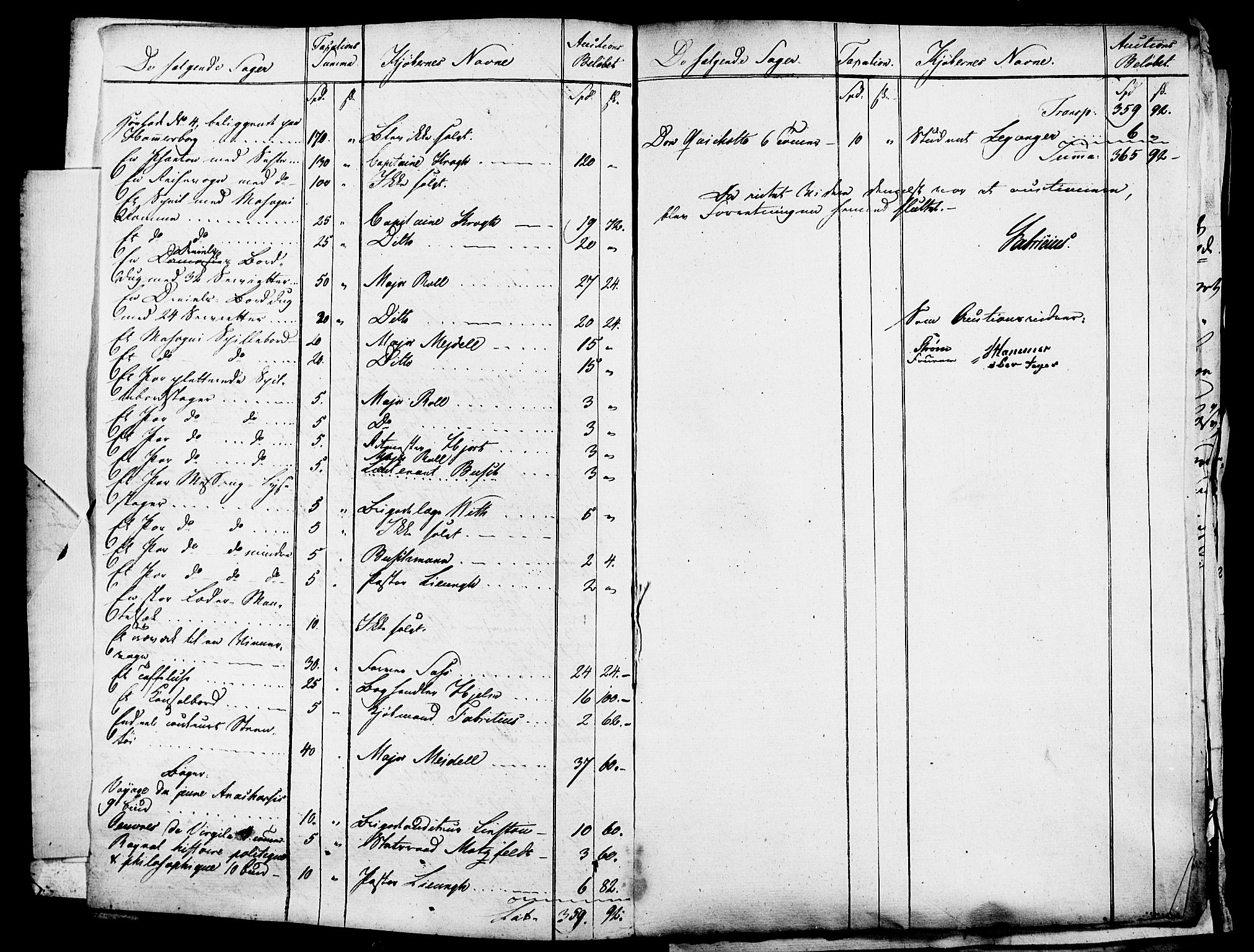 Forsvaret, Generalauditøren, AV/RA-RAFA-1772/F/Fj/Fja/L0001: --, 1747-1820, s. 247