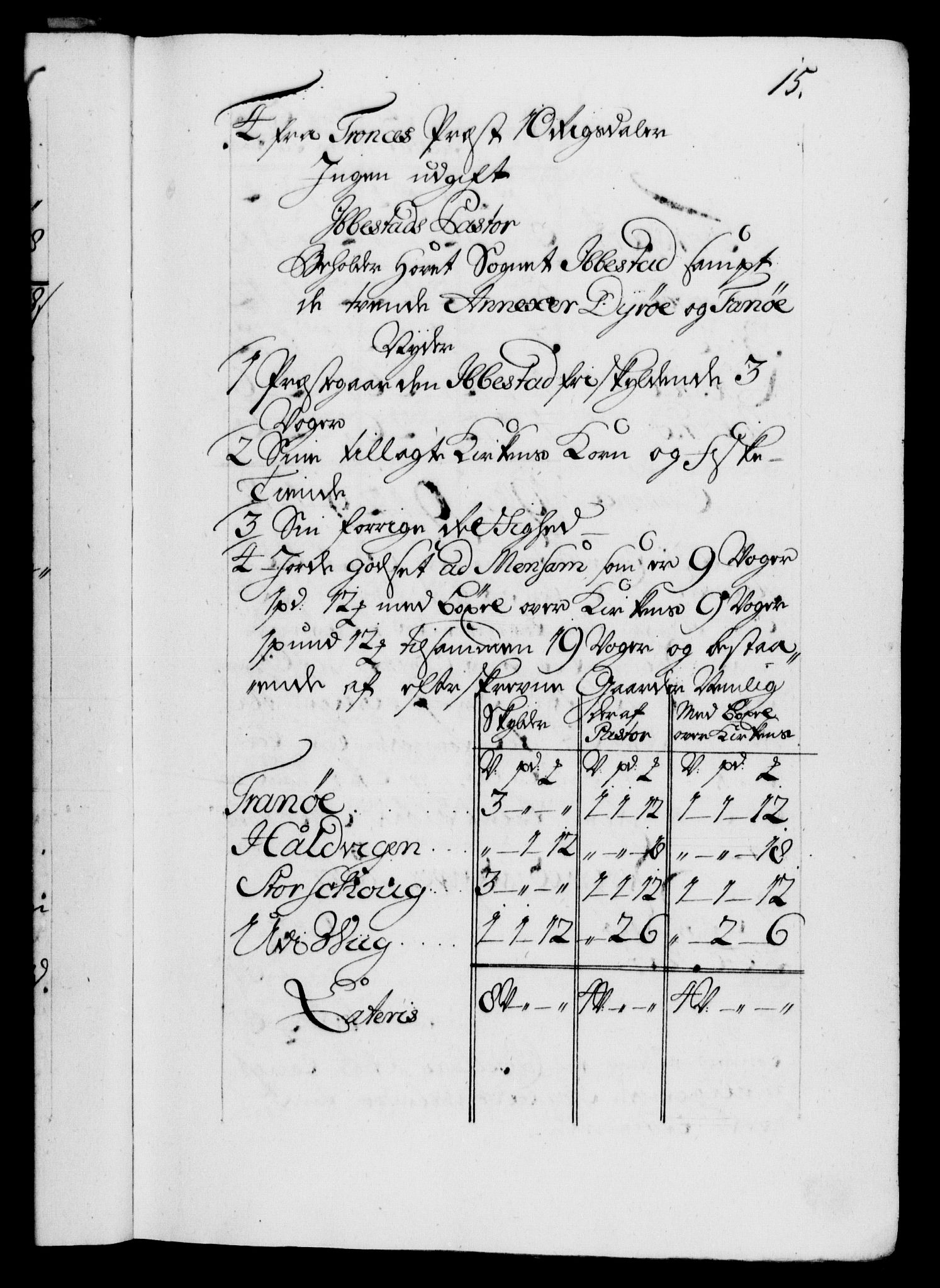 Danske Kanselli 1572-1799, AV/RA-EA-3023/F/Fc/Fca/Fcaa/L0029: Norske registre, 1735-1736, s. 15a