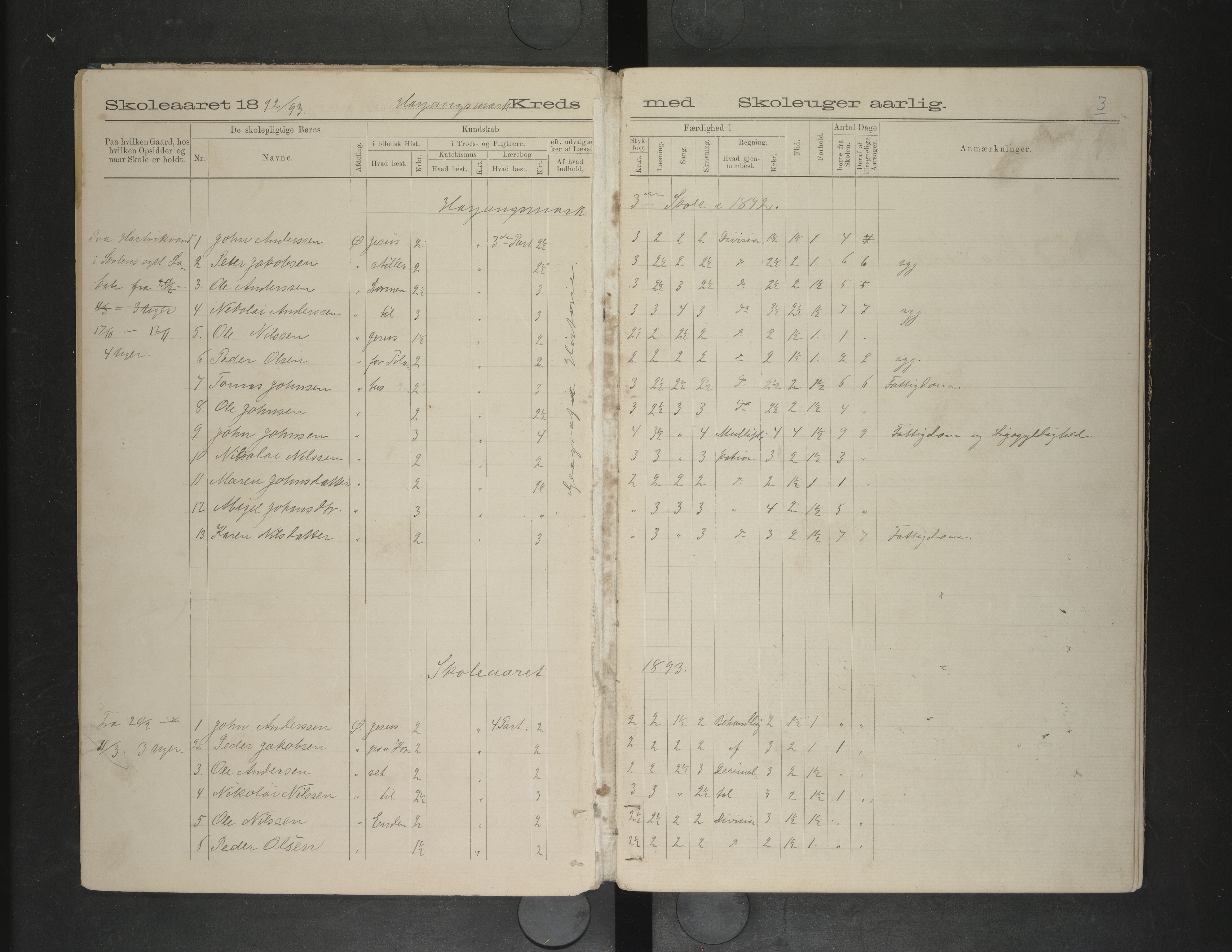 Ankenes kommune.Ymse skolekretser, AIN/K-18550.510.01/F/Fa/L0010: Bjerkvik/Hartvikvann/Harjangen, 1892-1898