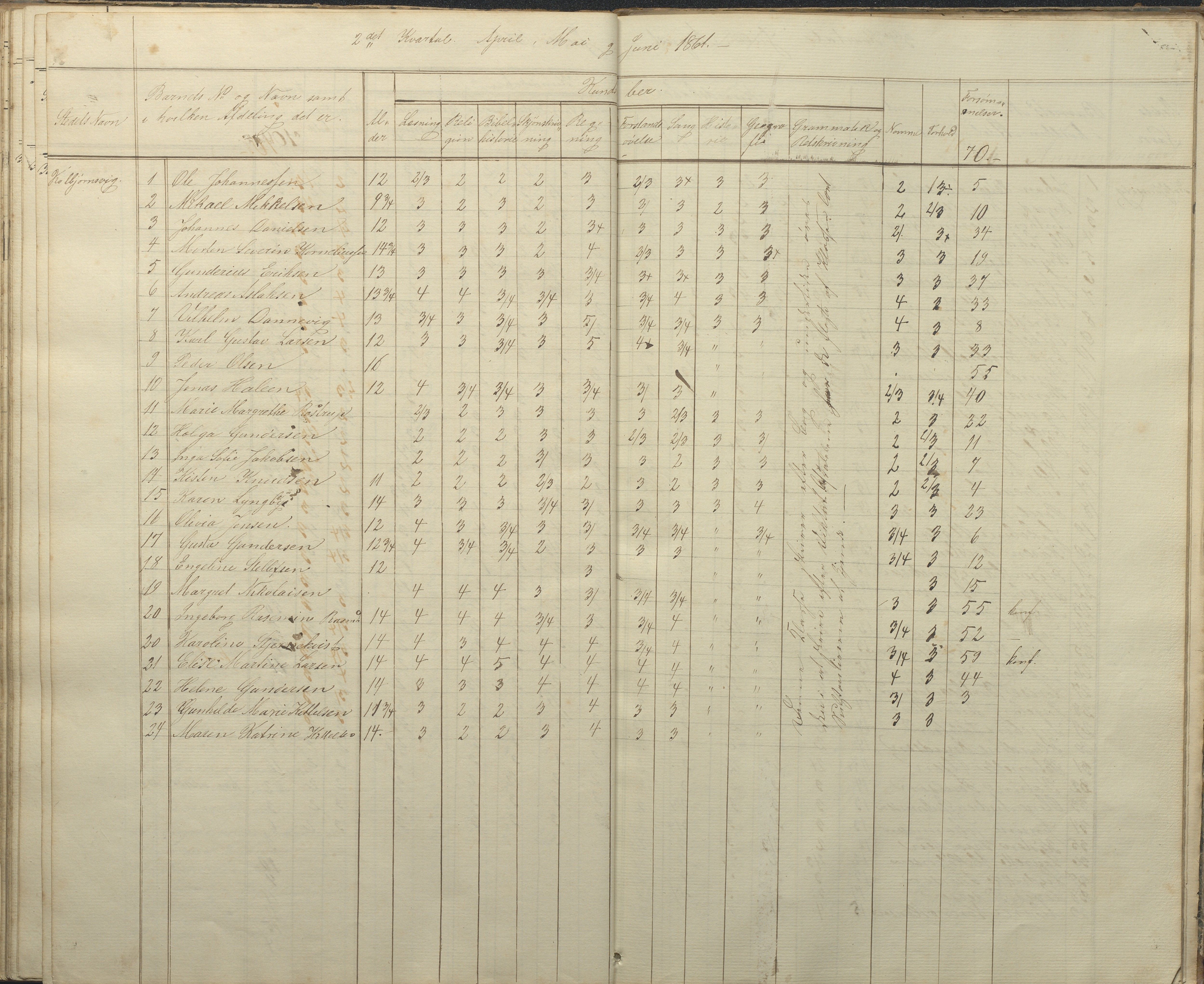 Hisøy kommune frem til 1991, AAKS/KA0922-PK/32/L0004: Skoleprotokoll, 1851-1862