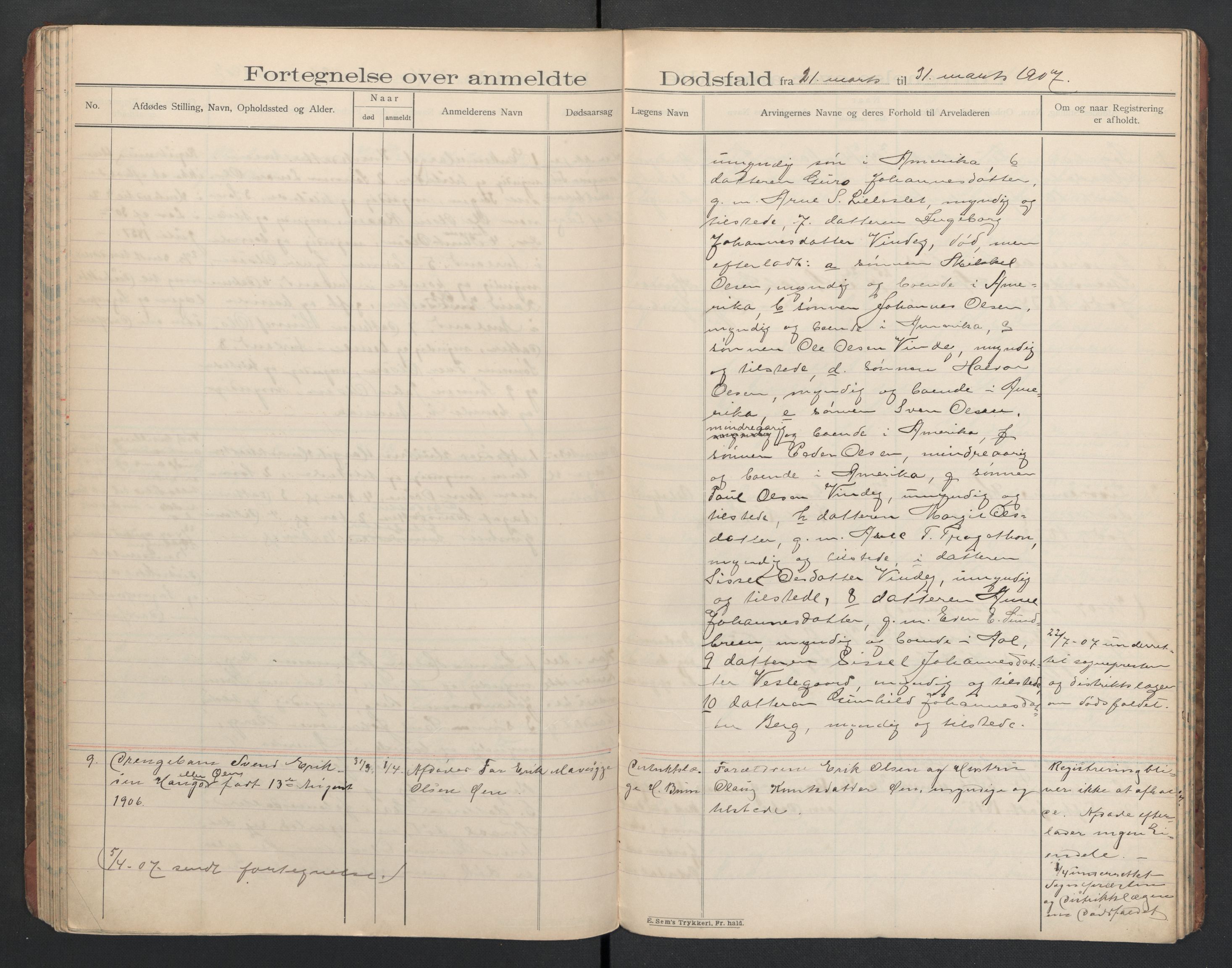 Hol lensmannskontor, SAKO/A-512/H/Ha/L0003: Dødsanmeldelsesprotokoll, 1899-1911