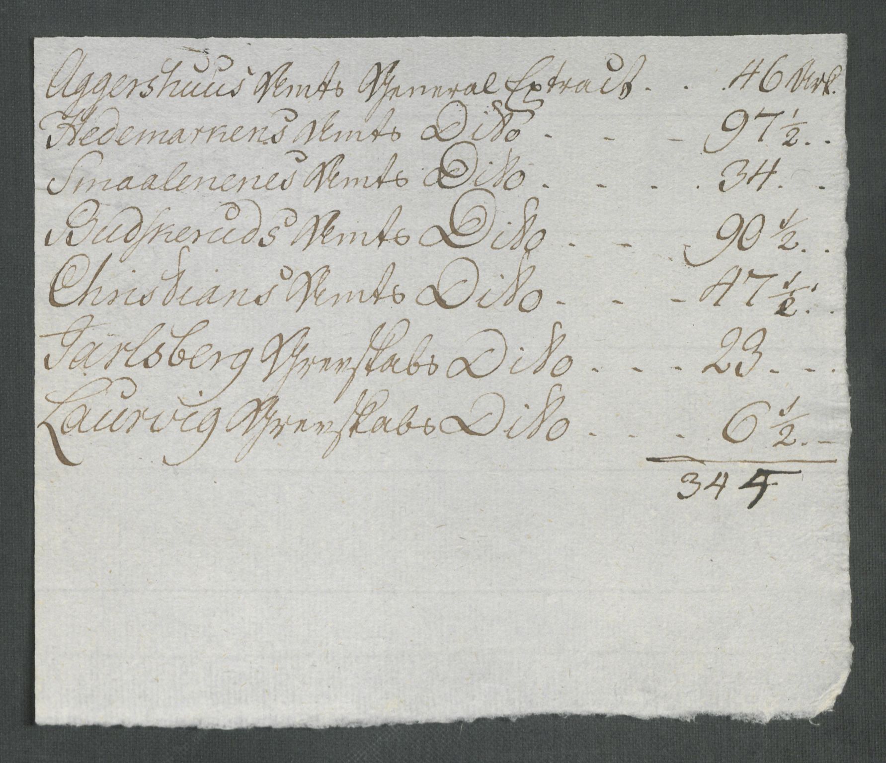 Rentekammeret inntil 1814, Reviderte regnskaper, Mindre regnskaper, AV/RA-EA-4068/Rf/Rfe/L0064: Diverse dokumenter, 1789-1795, s. 7