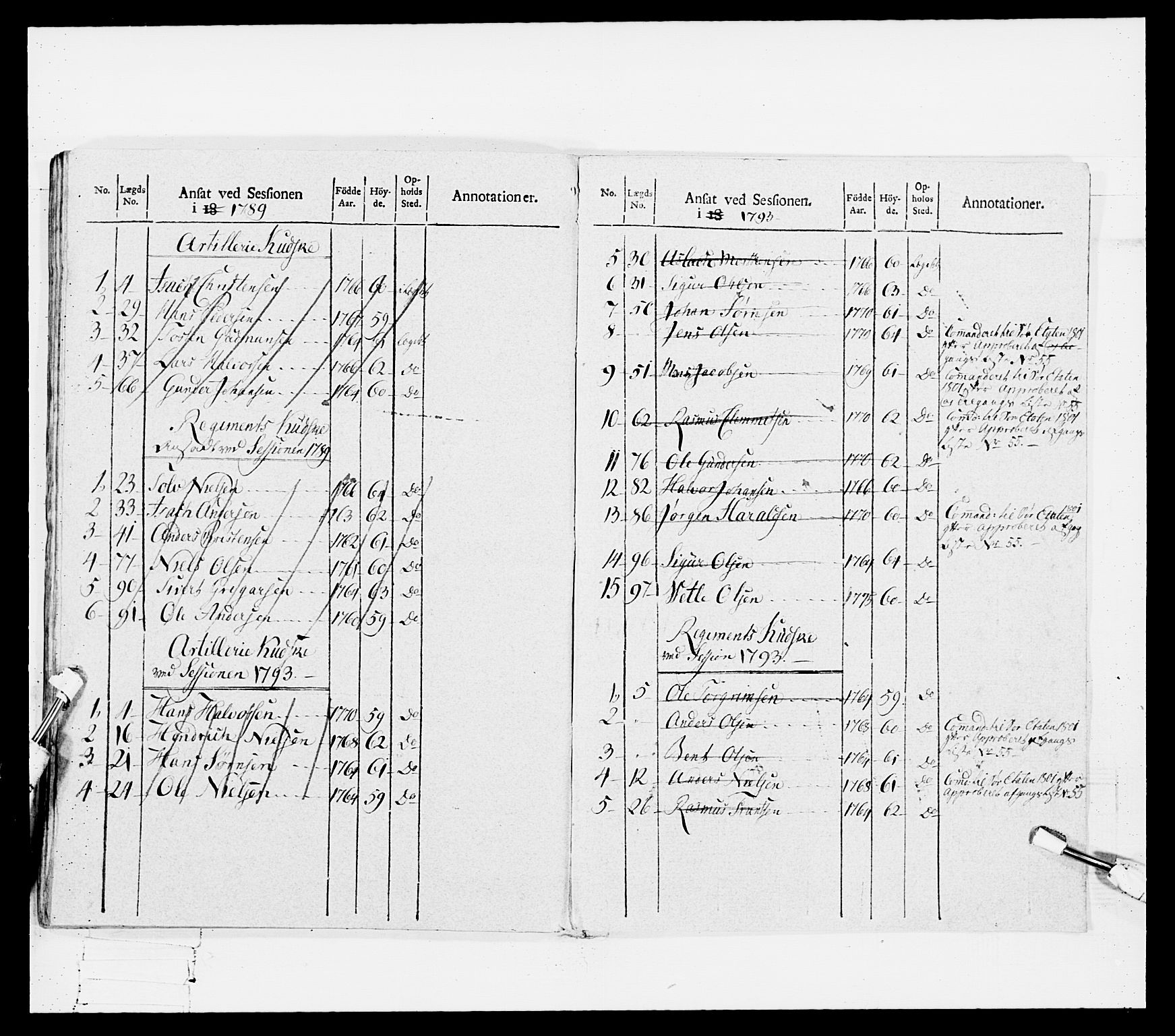 Generalitets- og kommissariatskollegiet, Det kongelige norske kommissariatskollegium, AV/RA-EA-5420/E/Eh/L0114: Telemarkske nasjonale infanteriregiment, 1789-1802, s. 315