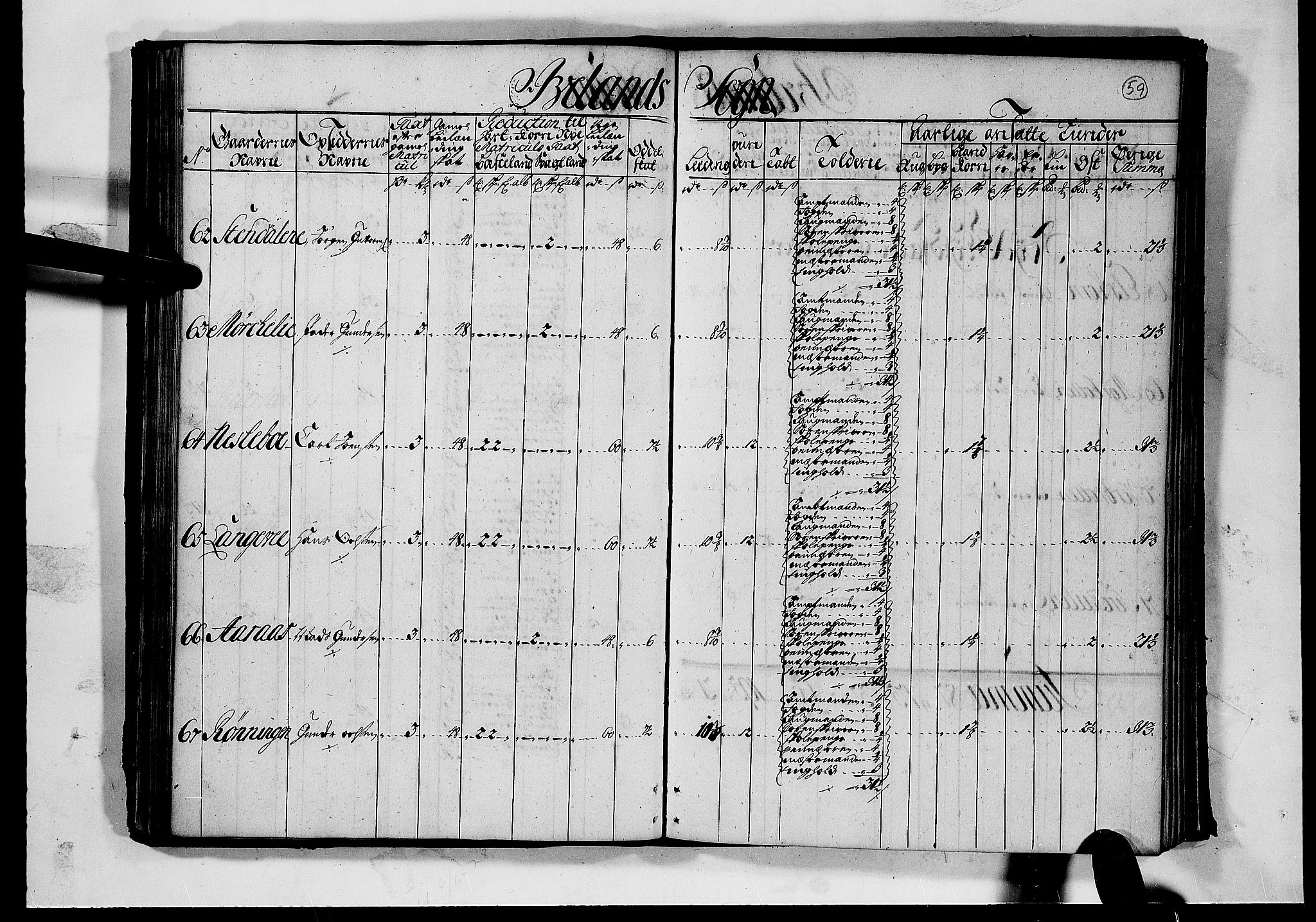 Rentekammeret inntil 1814, Realistisk ordnet avdeling, AV/RA-EA-4070/N/Nb/Nbf/L0126: Råbyggelag matrikkelprotokoll, 1723, s. 64