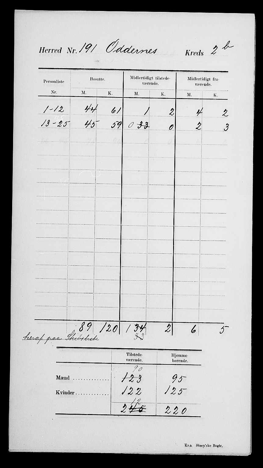 SAK, Folketelling 1900 for 1012 Oddernes herred, 1900, s. 9