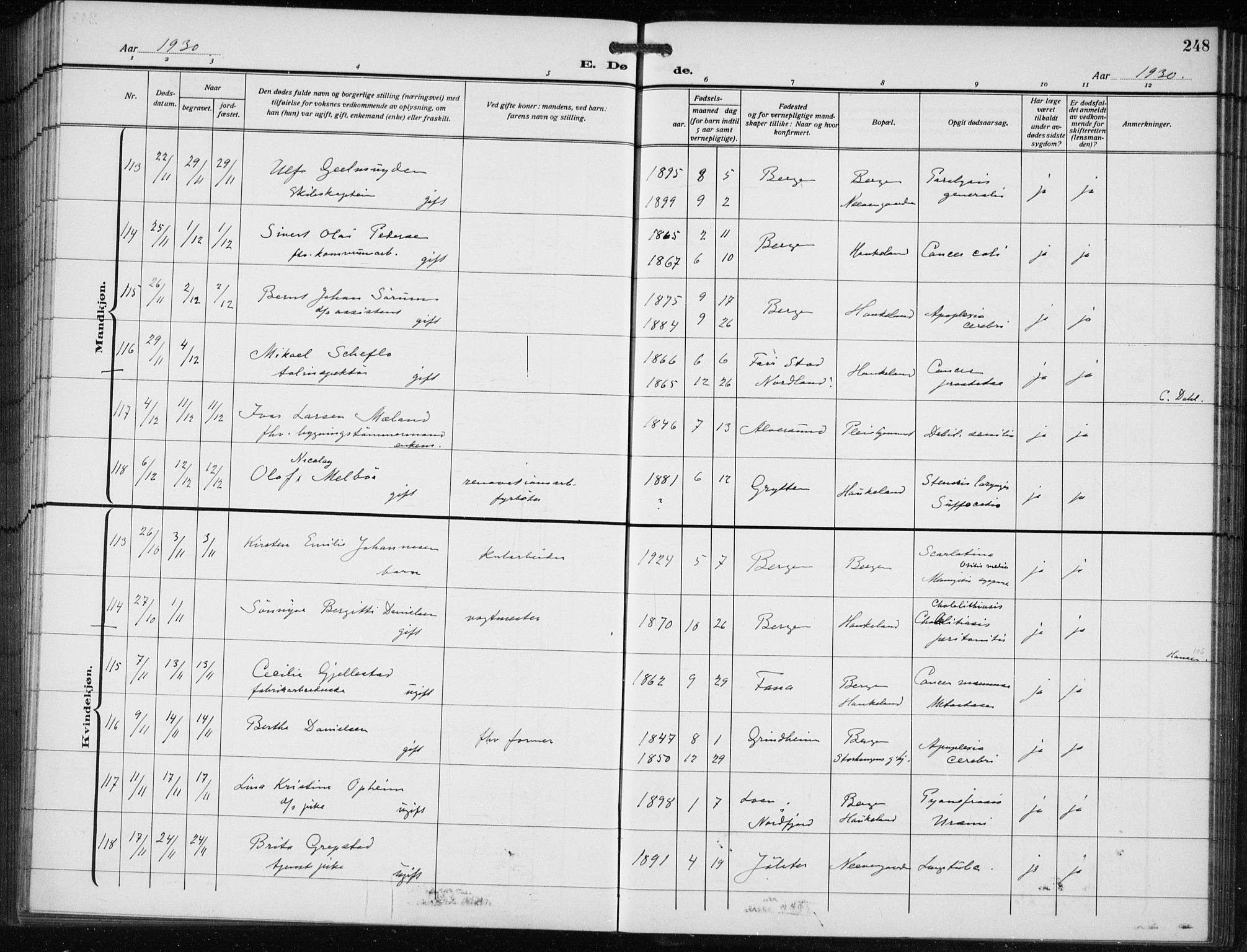 Bergen kommunale pleiehjem - stiftelsespresten, AV/SAB-A-100281: Ministerialbok nr. A 7, 1921-1932, s. 248