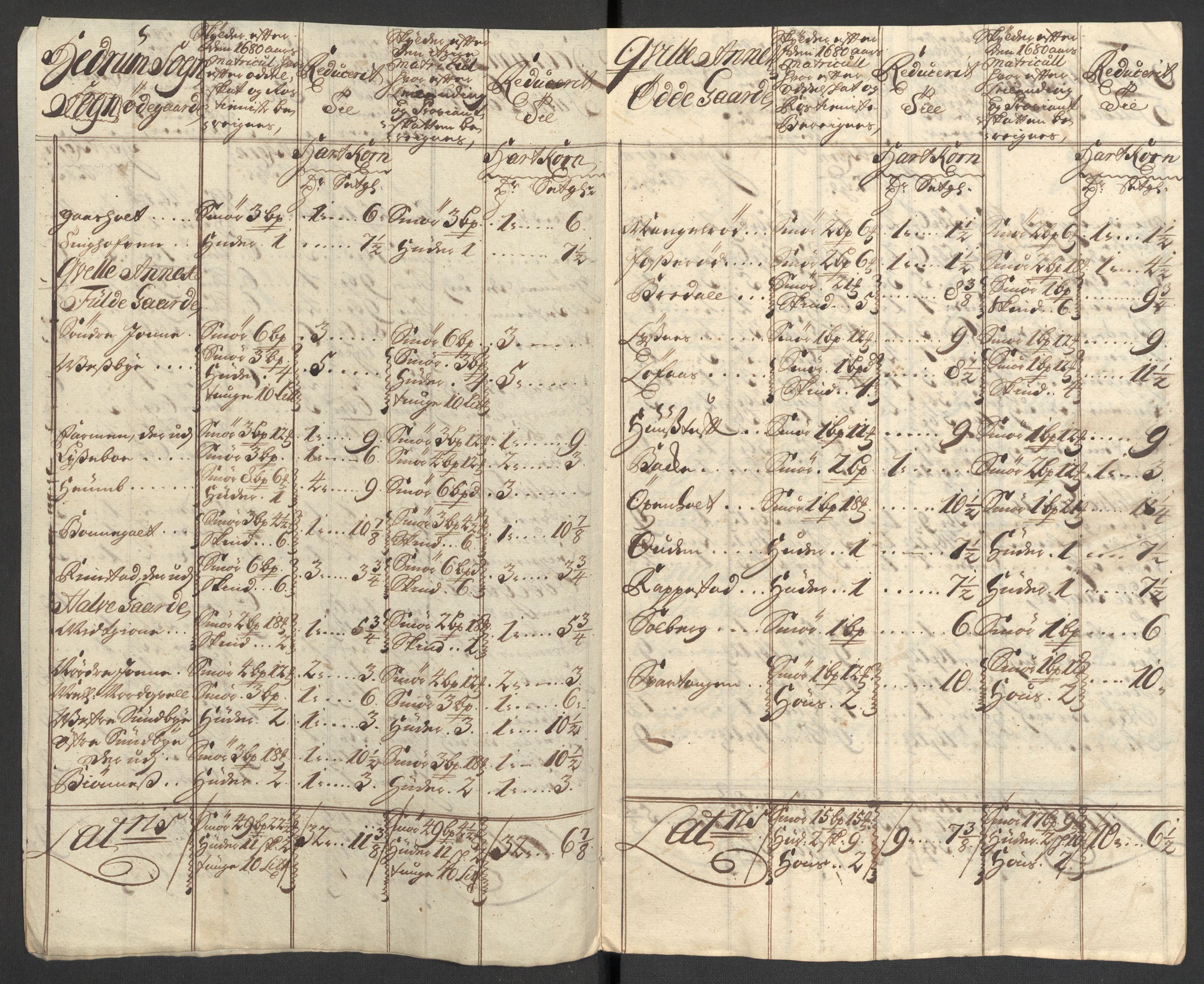 Rentekammeret inntil 1814, Reviderte regnskaper, Fogderegnskap, AV/RA-EA-4092/R33/L1983: Fogderegnskap Larvik grevskap, 1711, s. 201