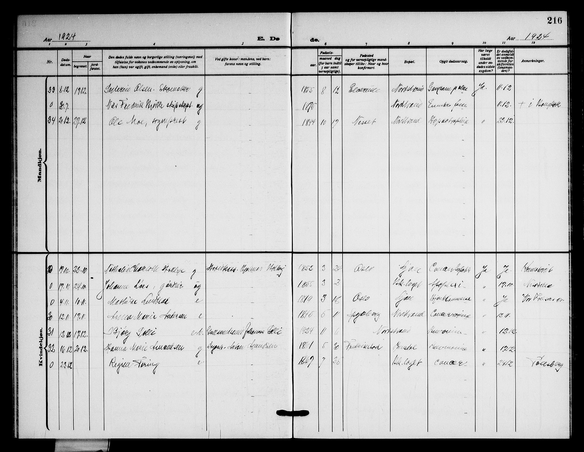 Nordstrand prestekontor Kirkebøker, AV/SAO-A-10362a/G/Ga/L0002: Klokkerbok nr. I 2, 1918-1925, s. 216