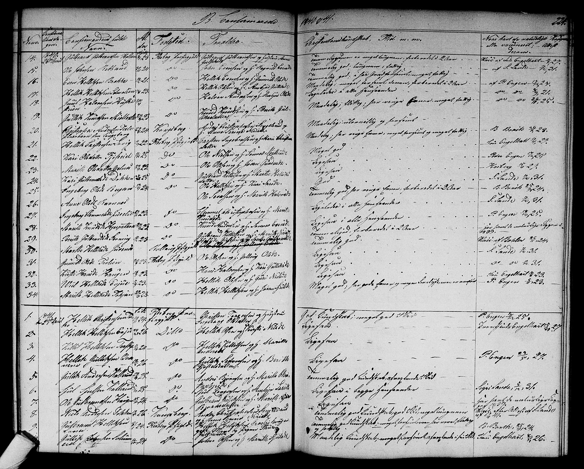 Flesberg kirkebøker, AV/SAKO-A-18/G/Ga/L0002: Klokkerbok nr. I 2, 1834-1860, s. 224