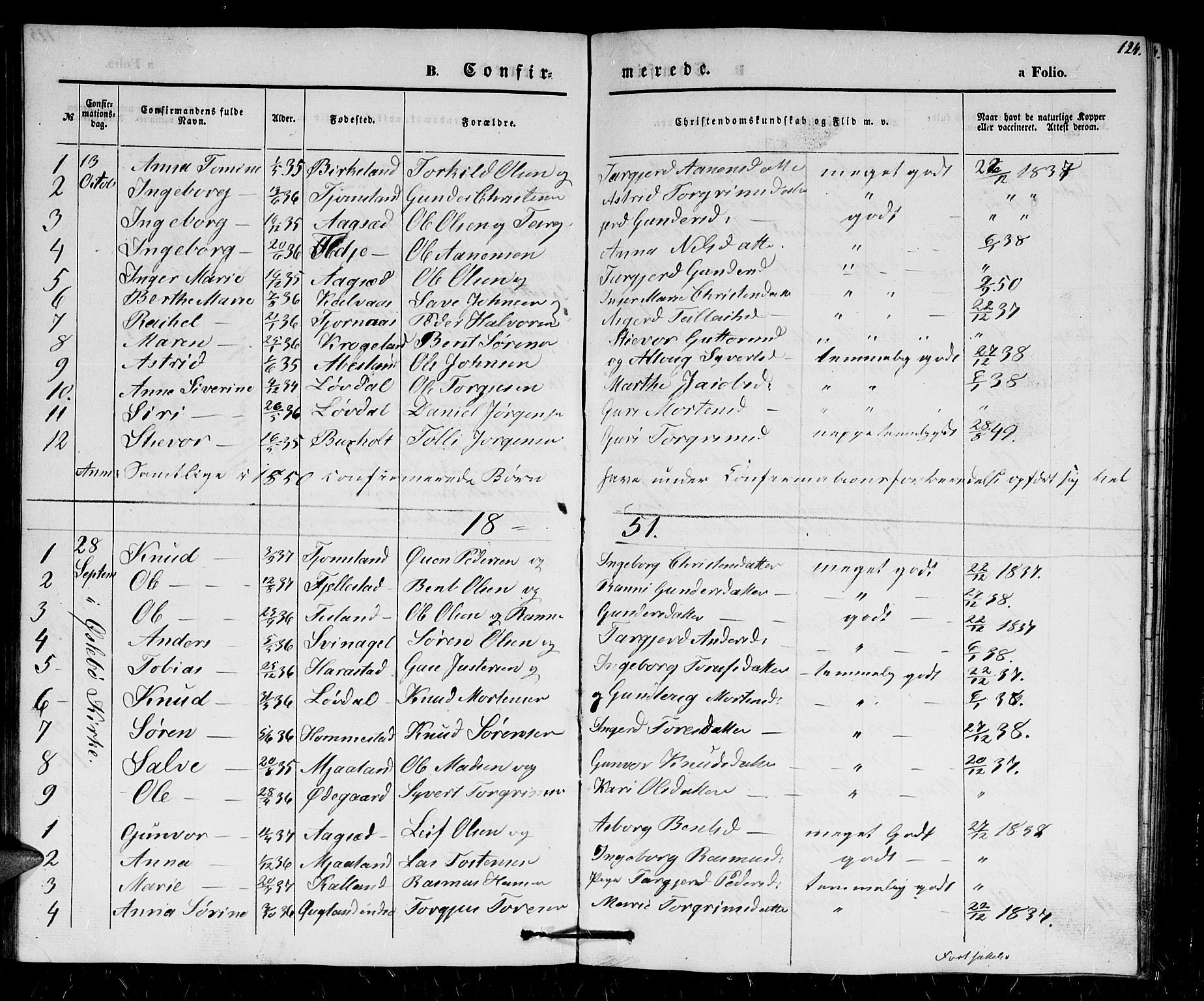 Holum sokneprestkontor, AV/SAK-1111-0022/F/Fb/Fbb/L0002: Klokkerbok nr. B 2, 1847-1874, s. 124