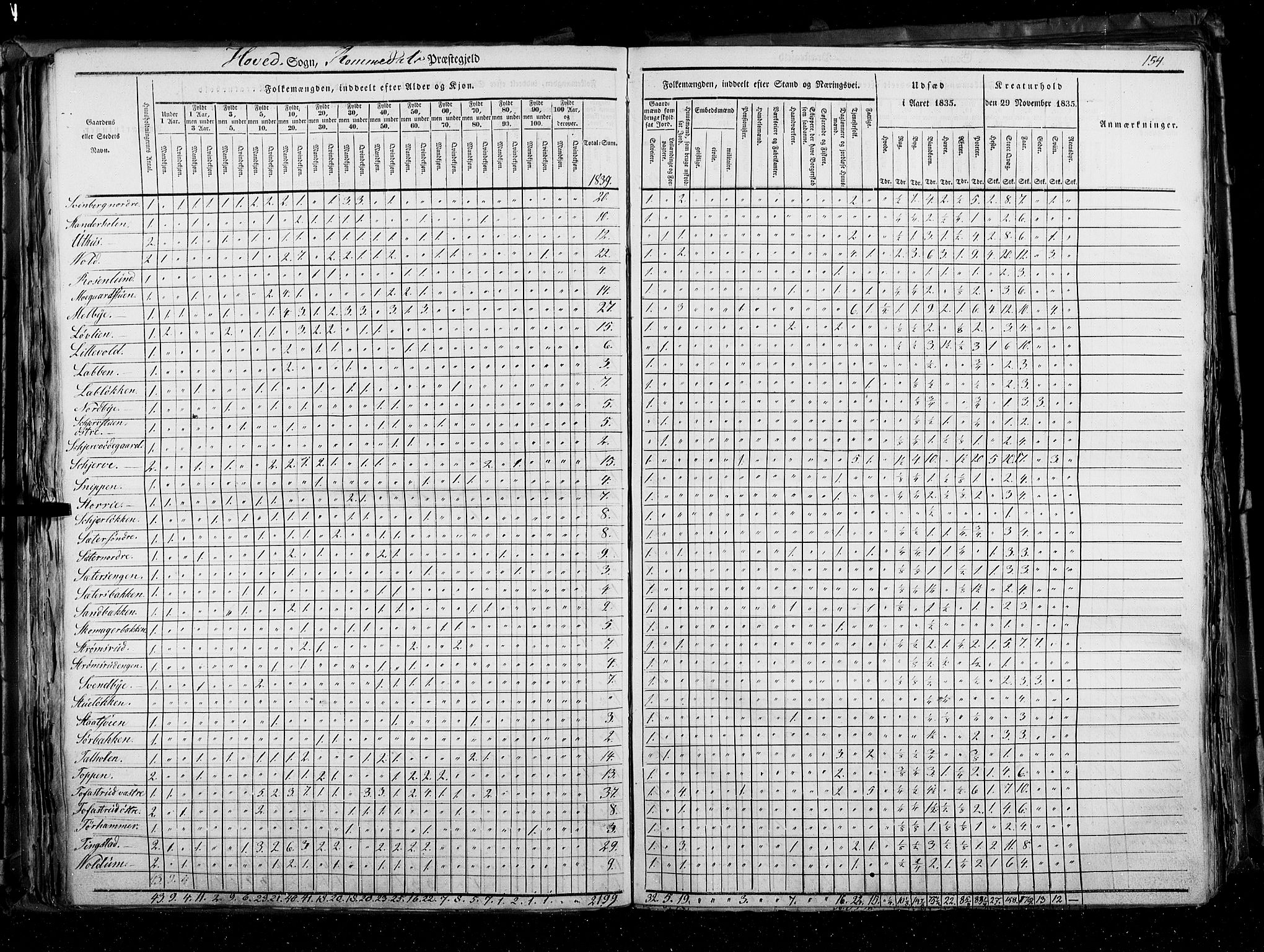 RA, Folketellingen 1835, bind 3: Hedemarken amt og Kristians amt, 1835, s. 154