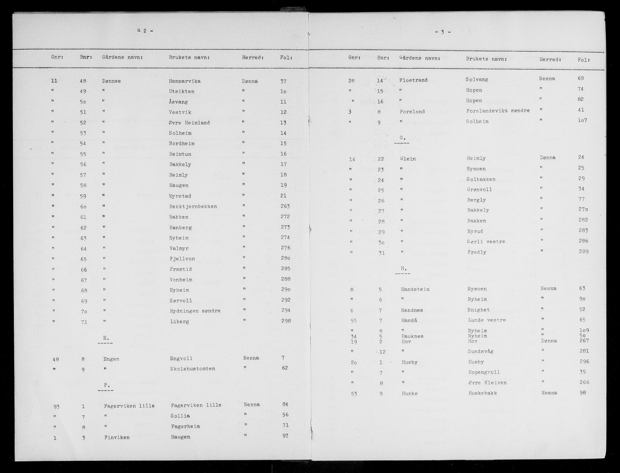 Rana sorenskriveri , SAT/A-1108/1/2/2A/L0005: Panteregister nr. 5, 1925-1935, s. 2-3