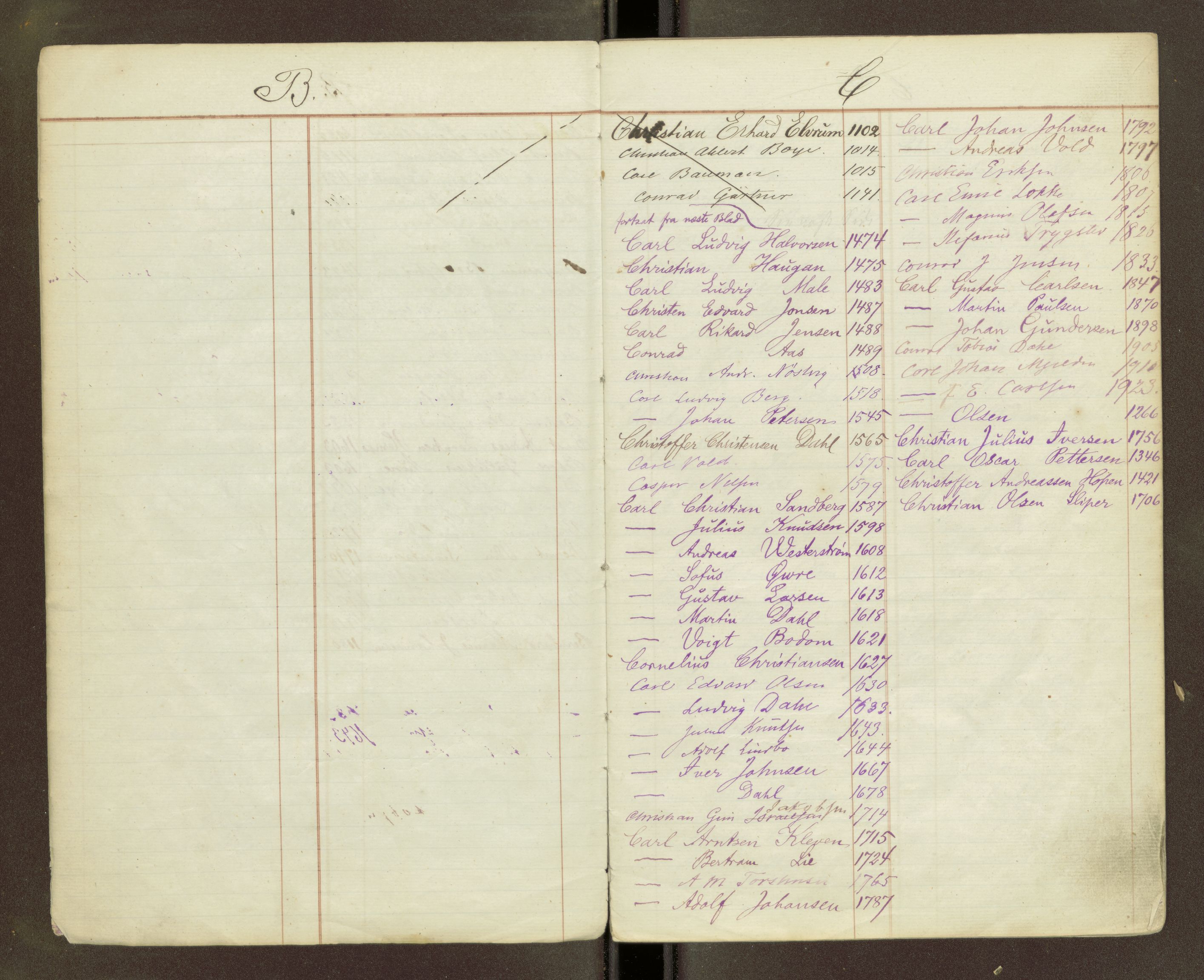 Sjøinnrulleringen - Trondhjemske distrikt, AV/SAT-A-5121/01/L0023: Sjøfartshovedrulle Trondhjem distrikt, 1876-1888