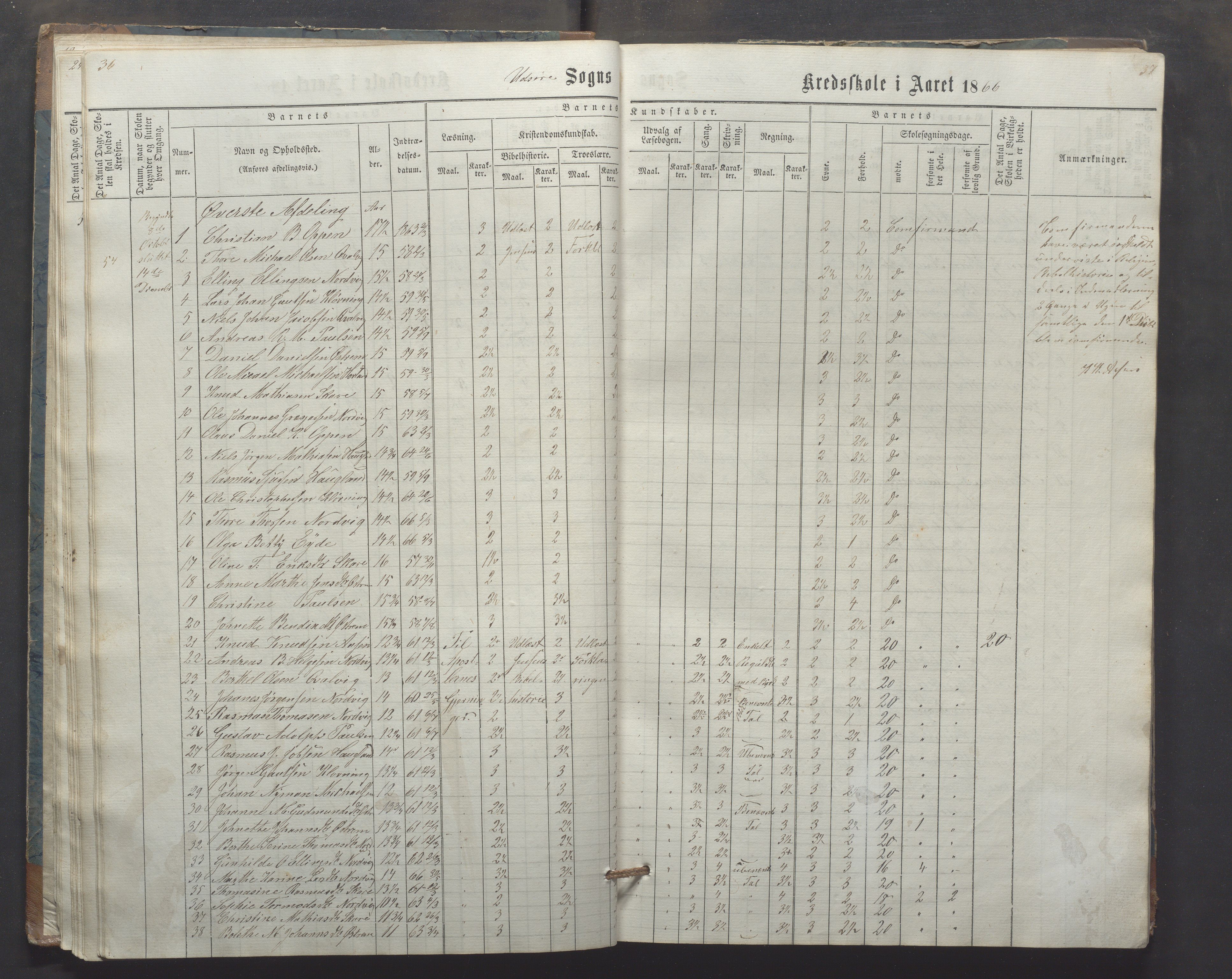 Utsira kommune - Utsira skole, IKAR/K-102080/H/L0003: Skoleprotokoll, 1863-1883, s. 36-37