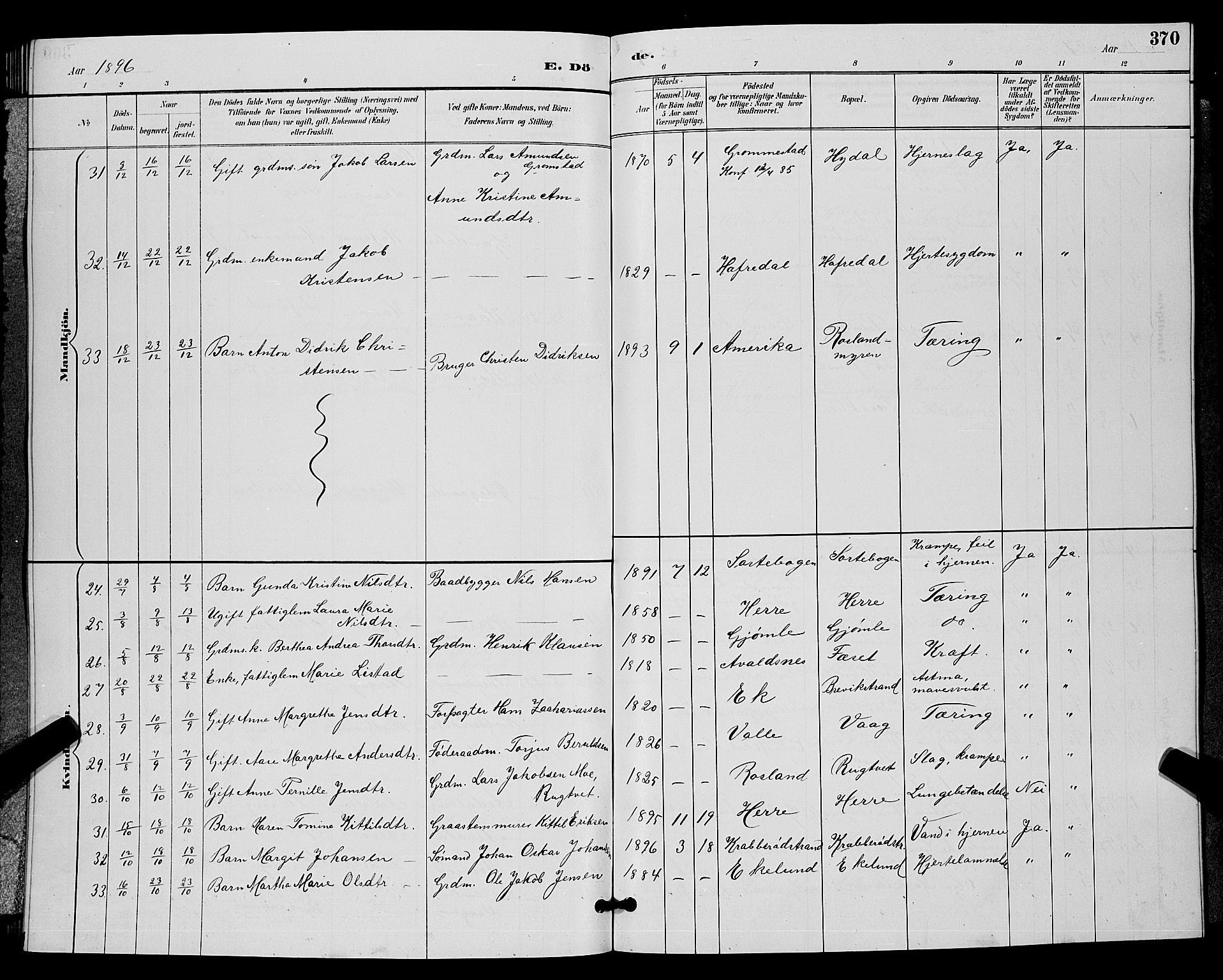 Bamble kirkebøker, AV/SAKO-A-253/G/Ga/L0009: Klokkerbok nr. I 9, 1888-1900, s. 370