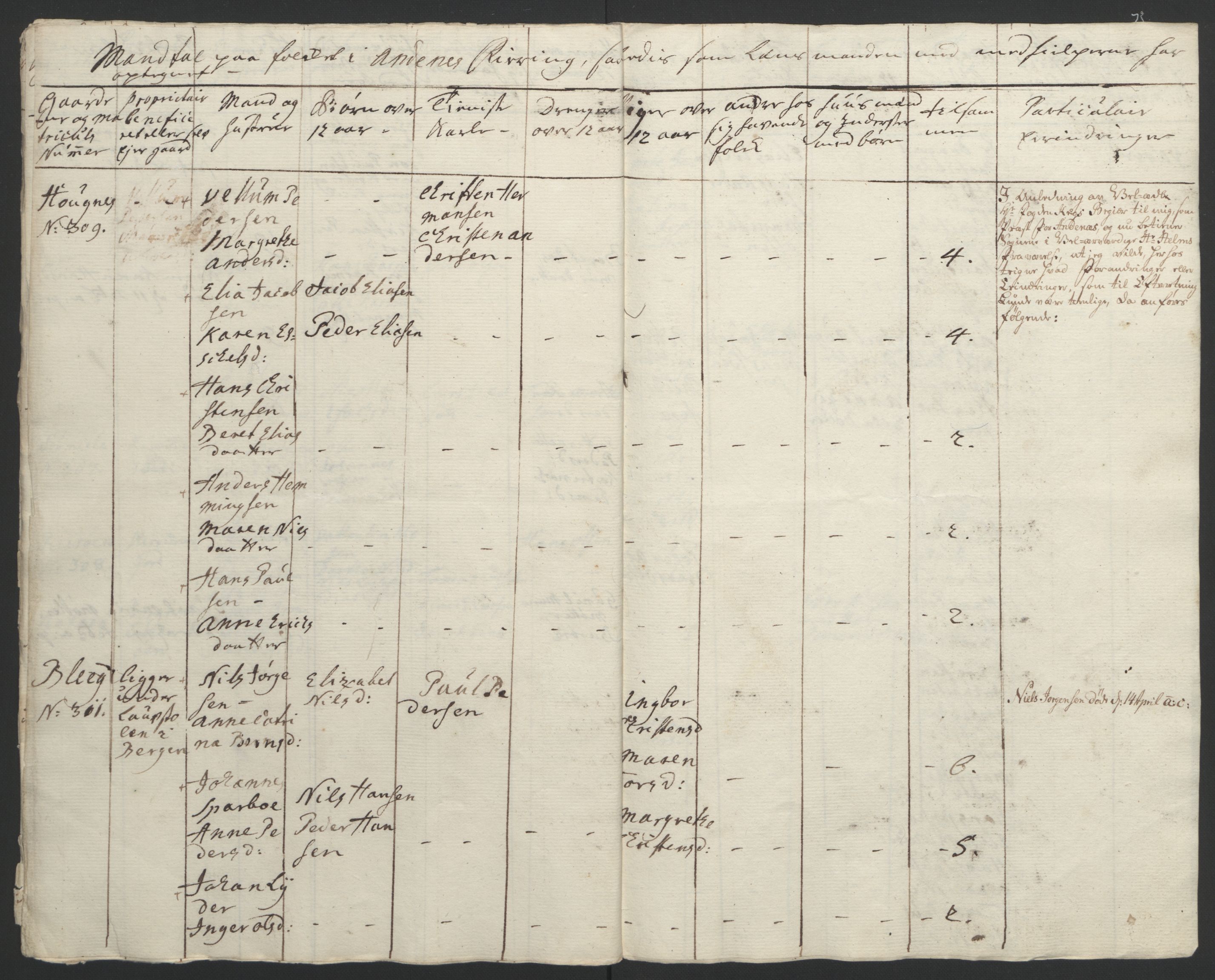 Rentekammeret inntil 1814, Reviderte regnskaper, Fogderegnskap, RA/EA-4092/R67/L4747: Ekstraskatten Vesterålen, Andenes og Lofoten, 1762-1766, s. 96