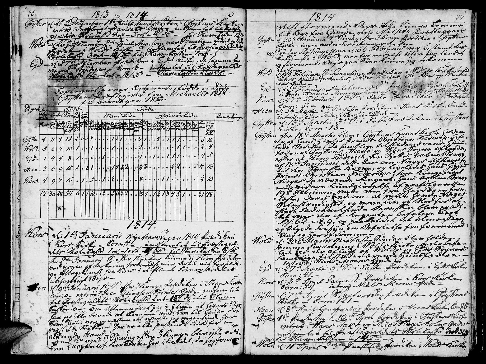 Ministerialprotokoller, klokkerbøker og fødselsregistre - Møre og Romsdal, AV/SAT-A-1454/544/L0570: Ministerialbok nr. 544A03, 1807-1817, s. 26-27