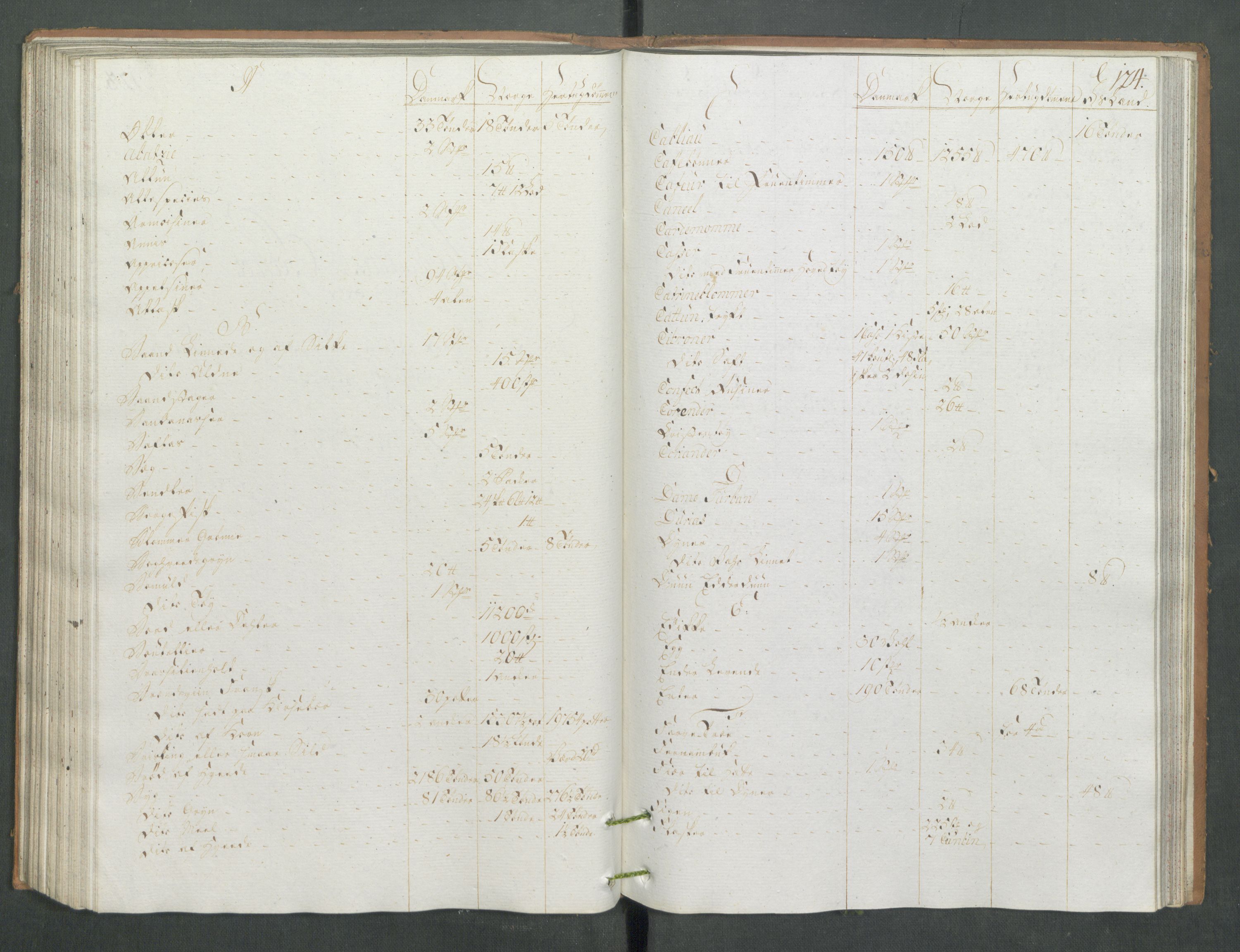 Generaltollkammeret, tollregnskaper, RA/EA-5490/R13/L0085/0001: Tollregnskaper Kragerø / Inngående tollbok, 1790-1792, s. 123b-124a
