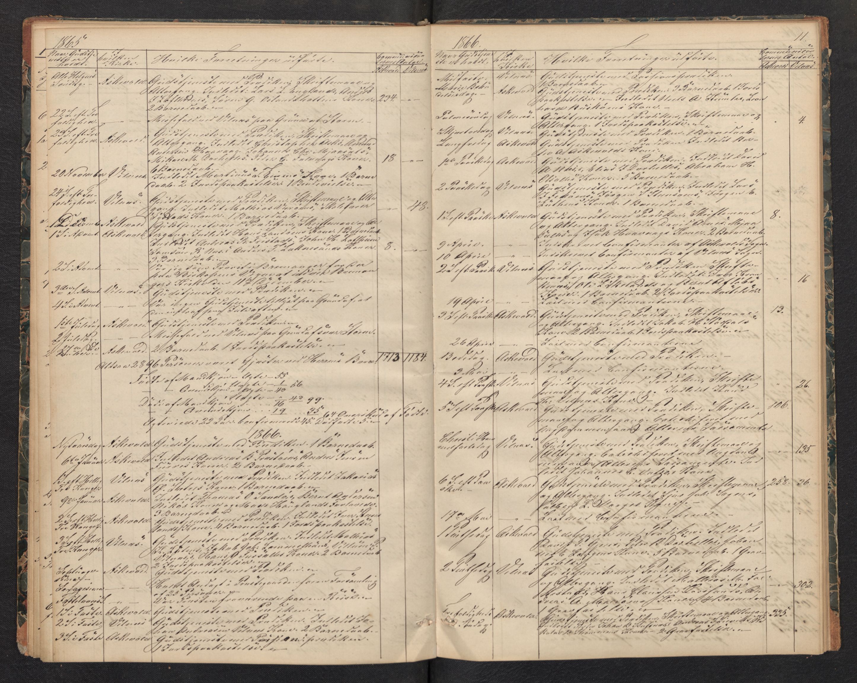 Askvoll sokneprestembete, SAB/A-79501/H/Haa/Haad/L0001: Dagregister nr. D 1, 1862-1878, s. 10b-11a