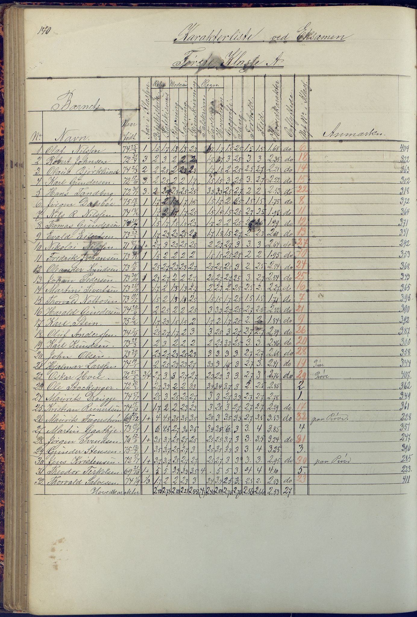 Arendal kommune, Katalog I, AAKS/KA0906-PK-I/07/L0090: Eksamensprotokoll, 1871-1888, s. 140