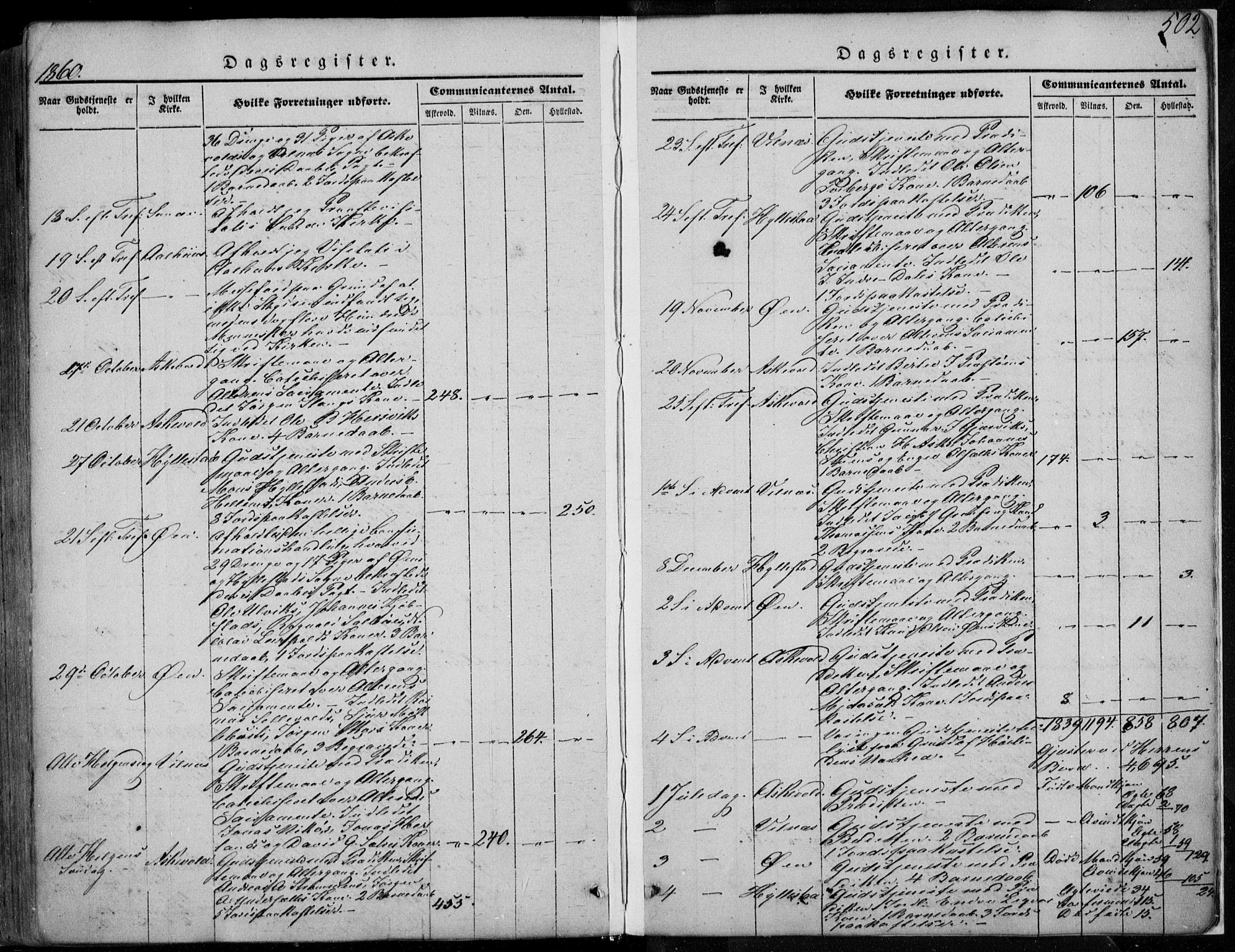 Askvoll sokneprestembete, AV/SAB-A-79501/H/Haa/Haaa/L0011/0002: Ministerialbok nr. A 11 II, 1845-1878, s. 502