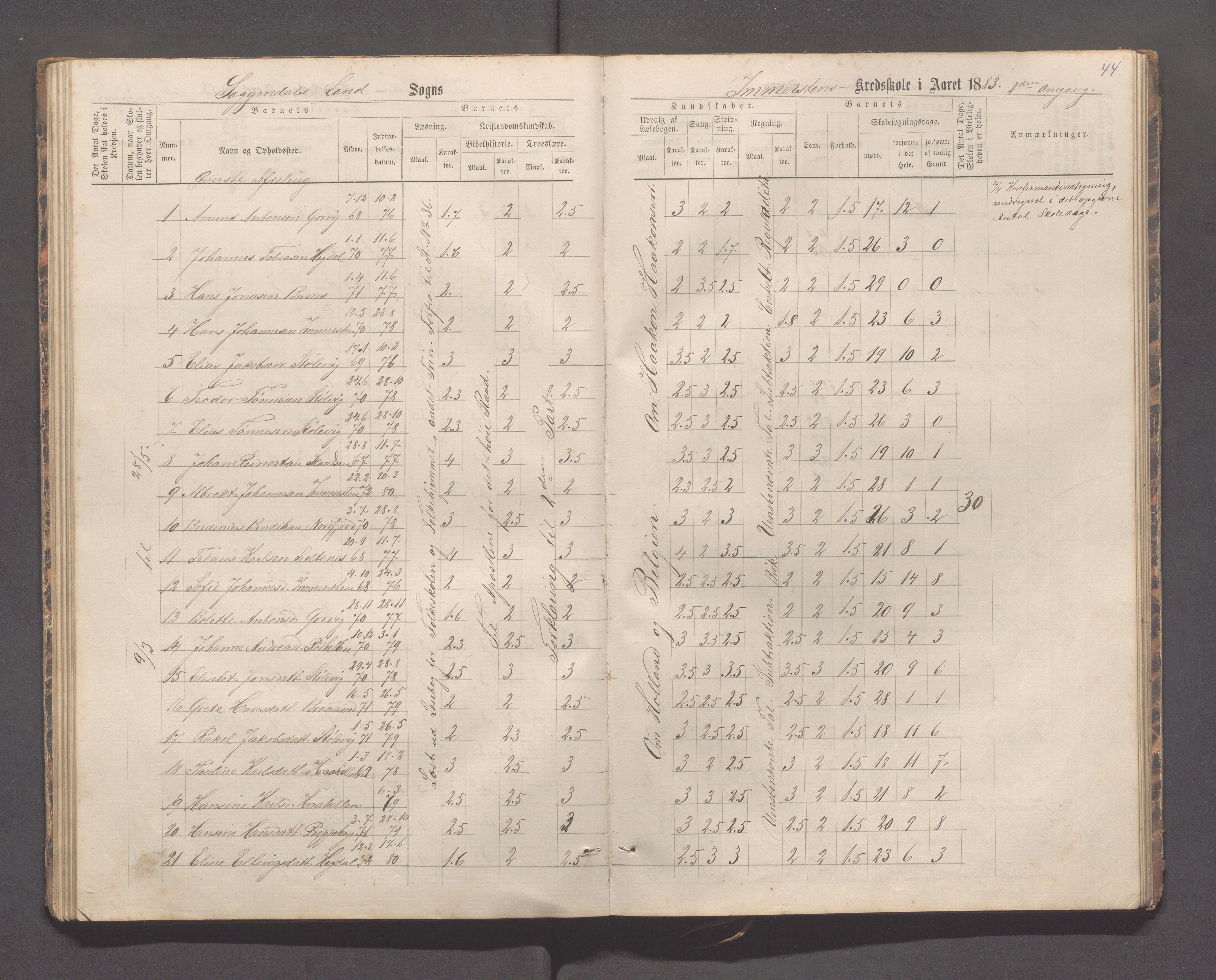 Sokndal kommune- Immerstein skole, IKAR/K-101146/H/L0001: Skoleprotokoll - Immerstein, Drageland, 1878-1886, s. 44