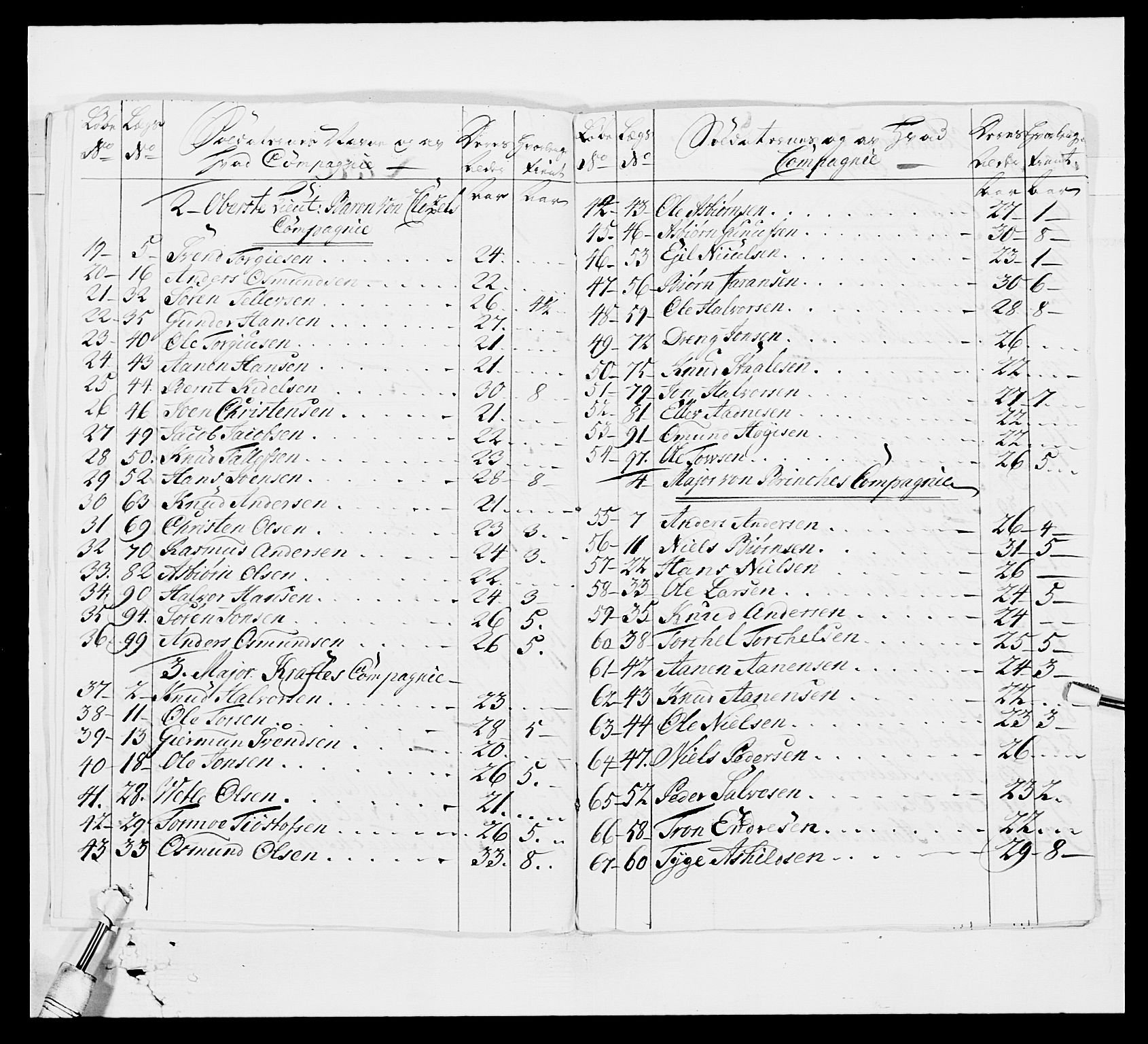 Kommanderende general (KG I) med Det norske krigsdirektorium, AV/RA-EA-5419/E/Ea/L0522b: 1. Vesterlenske regiment, 1756-1767, s. 223