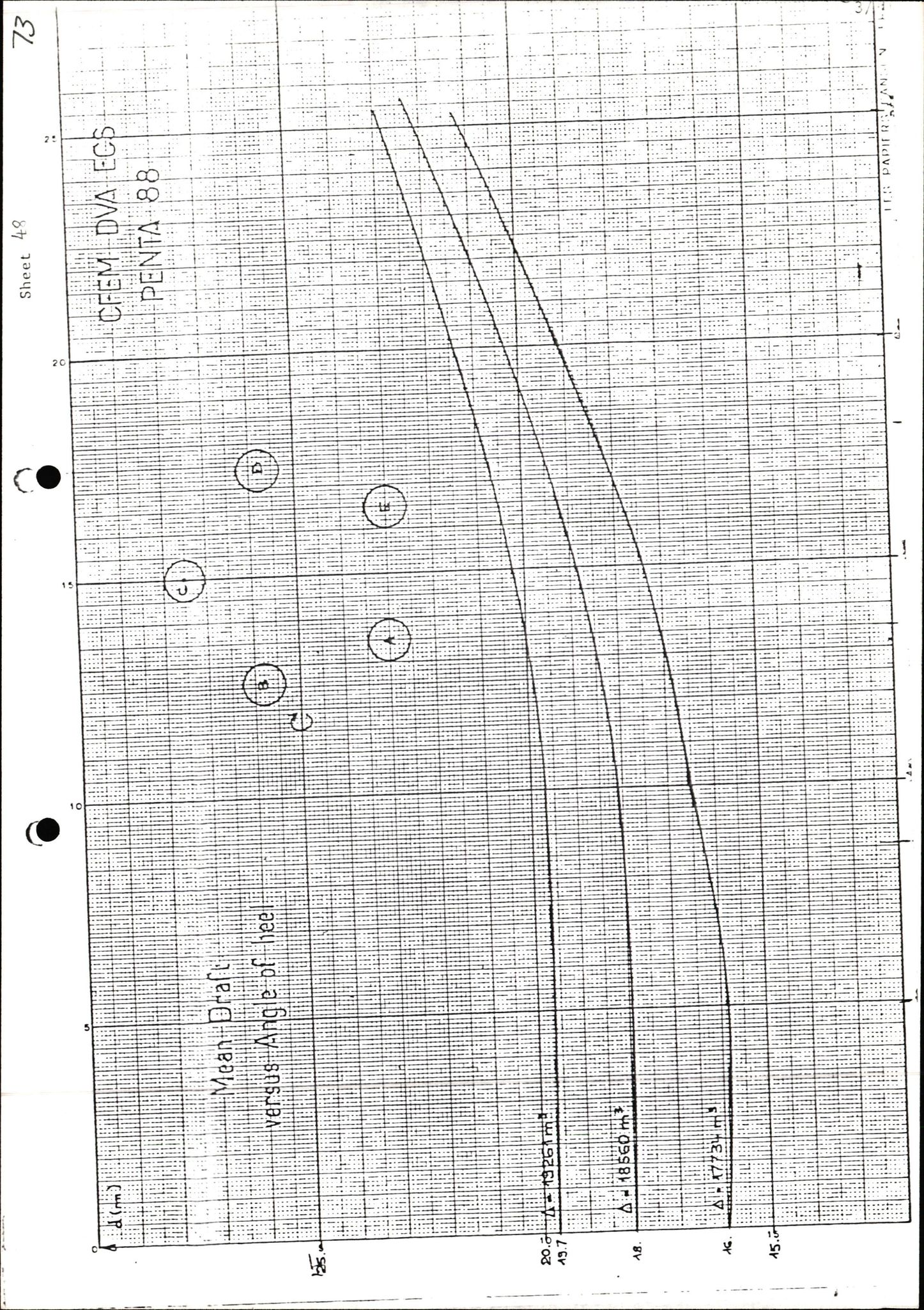 Pa 1503 - Stavanger Drilling AS, AV/SAST-A-101906/2/E/Ec/Eca/L0011: Sak og korrespondanse, 1980-1981