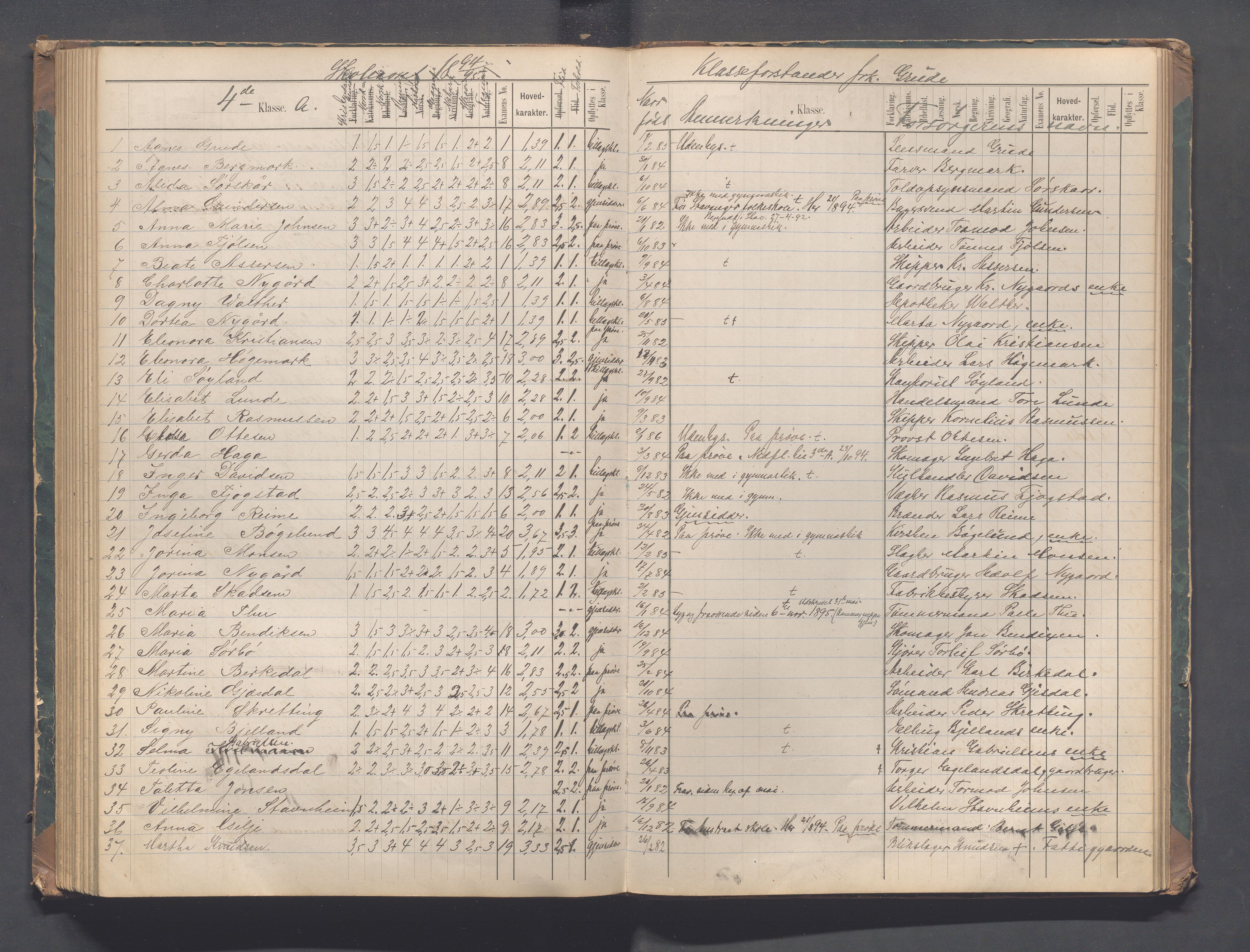 Sandnes kommune - Sandnes folkeskole/Trones skole, IKAR/K-100247/F/L0004: Eksamensprotokoll, 1876-1897, s. 128