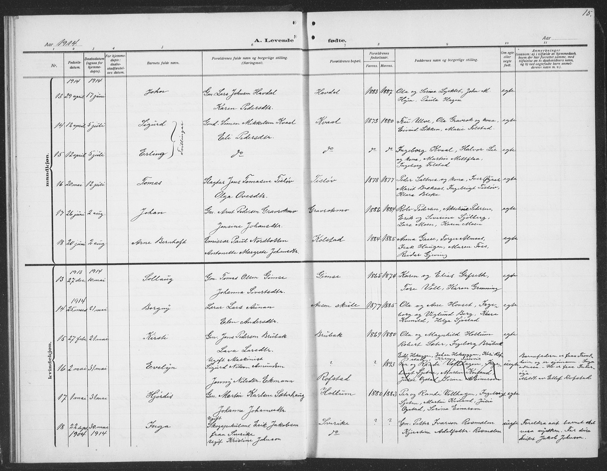 Ministerialprotokoller, klokkerbøker og fødselsregistre - Sør-Trøndelag, SAT/A-1456/691/L1095: Klokkerbok nr. 691C06, 1912-1933, s. 15