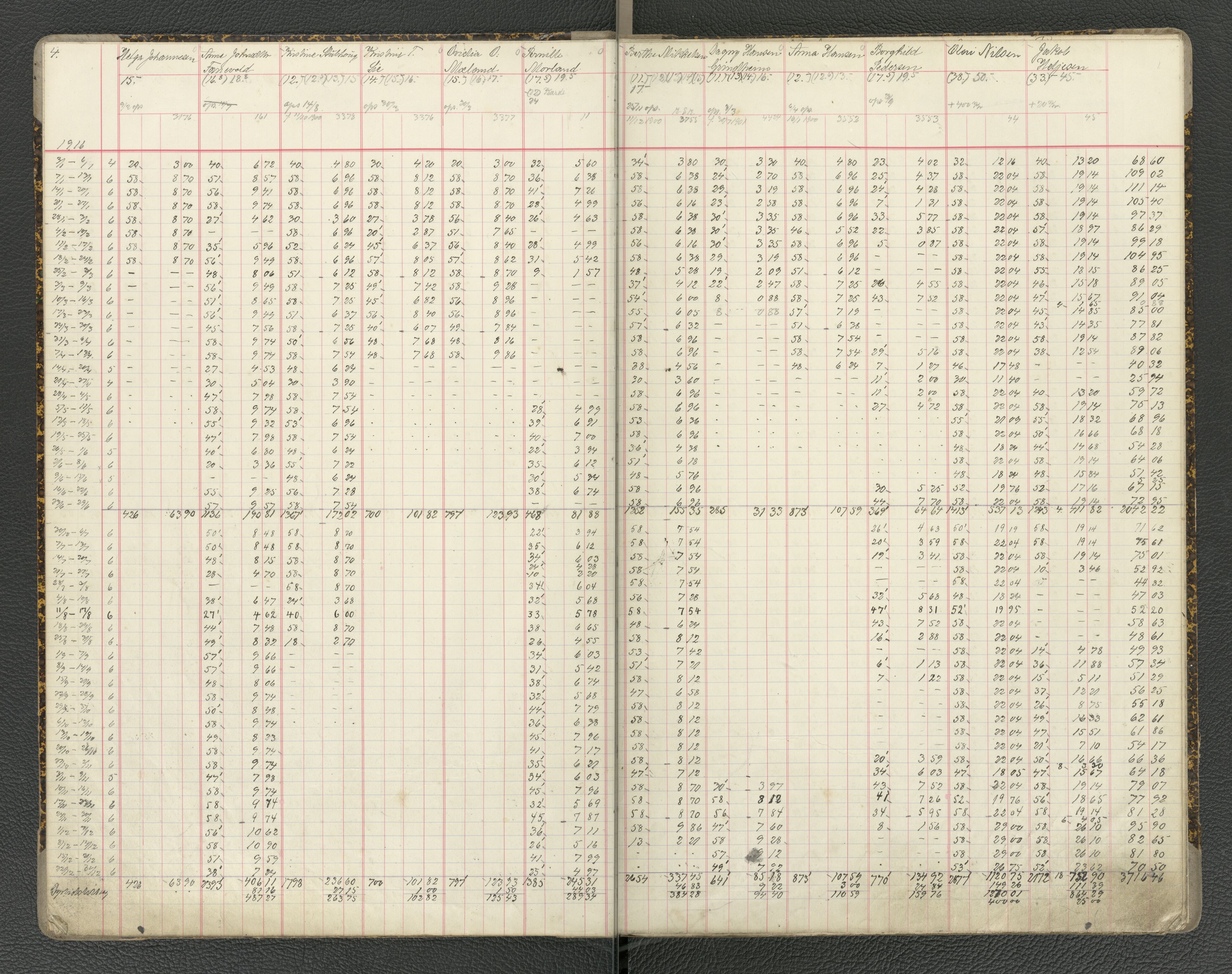 Rosendahl & Co, A/S, reperbane og notfabrikk, BBA/A-0680/J/Jb/L0007: Lønningsbok, 1916-1917