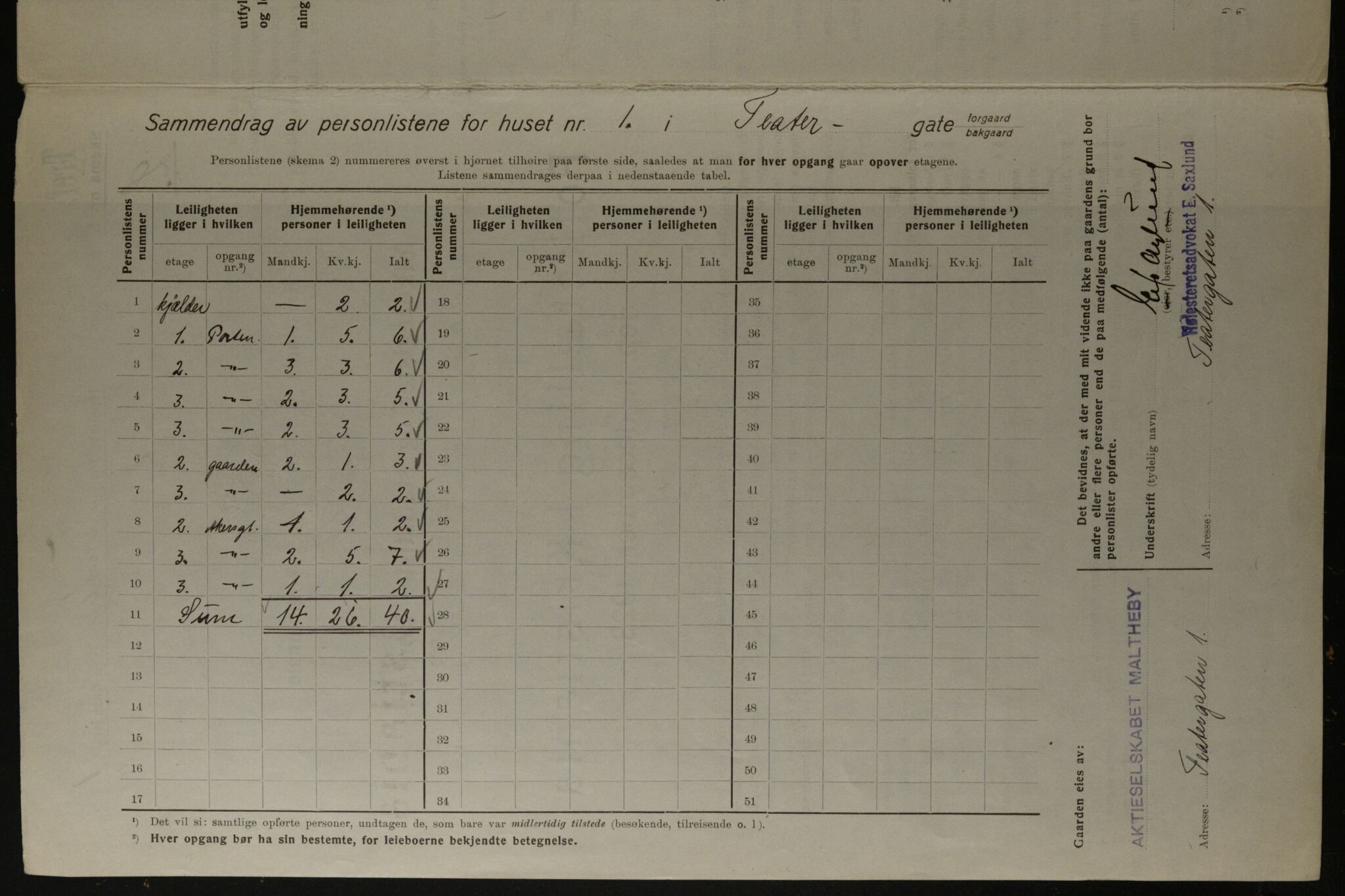 OBA, Kommunal folketelling 1.12.1923 for Kristiania, 1923, s. 118417