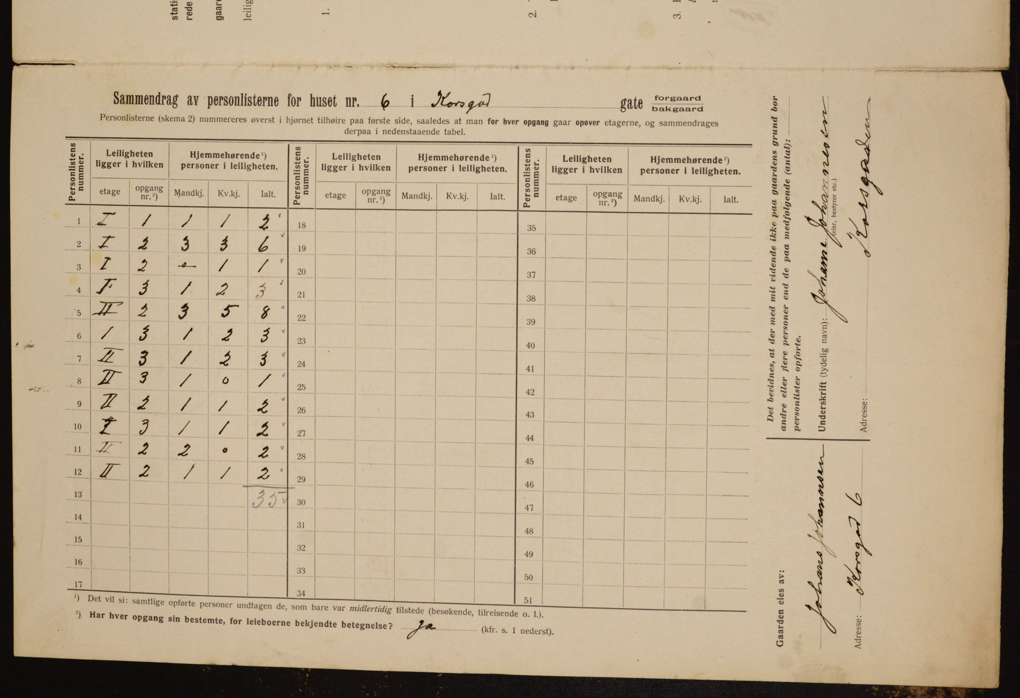 OBA, Kommunal folketelling 1.2.1912 for Kristiania, 1912, s. 53700