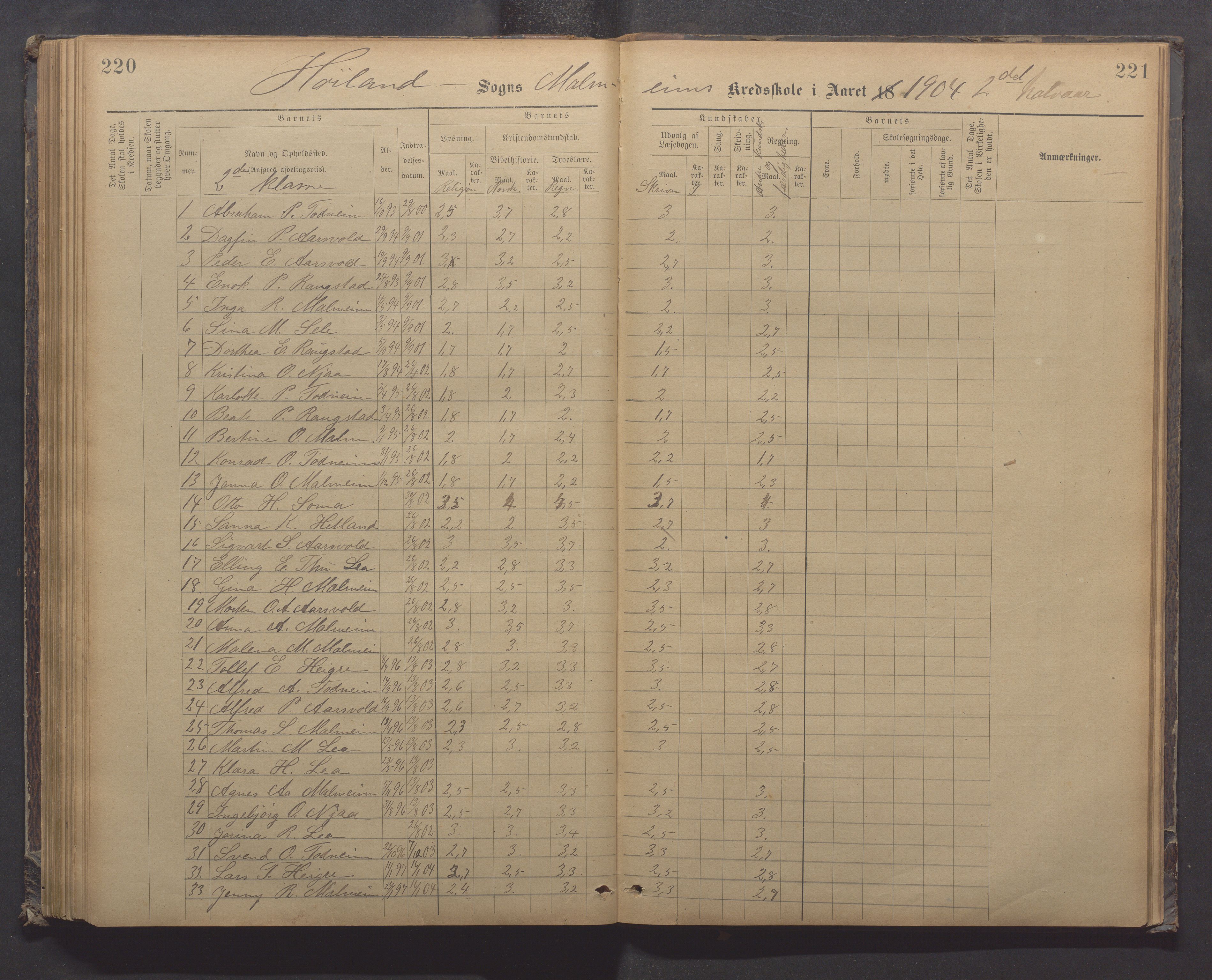 Høyland kommune - Malmheim skole, IKAR/K-100082/F/L0002: Skoleprotokoll, 1889-1909, s. 220-221