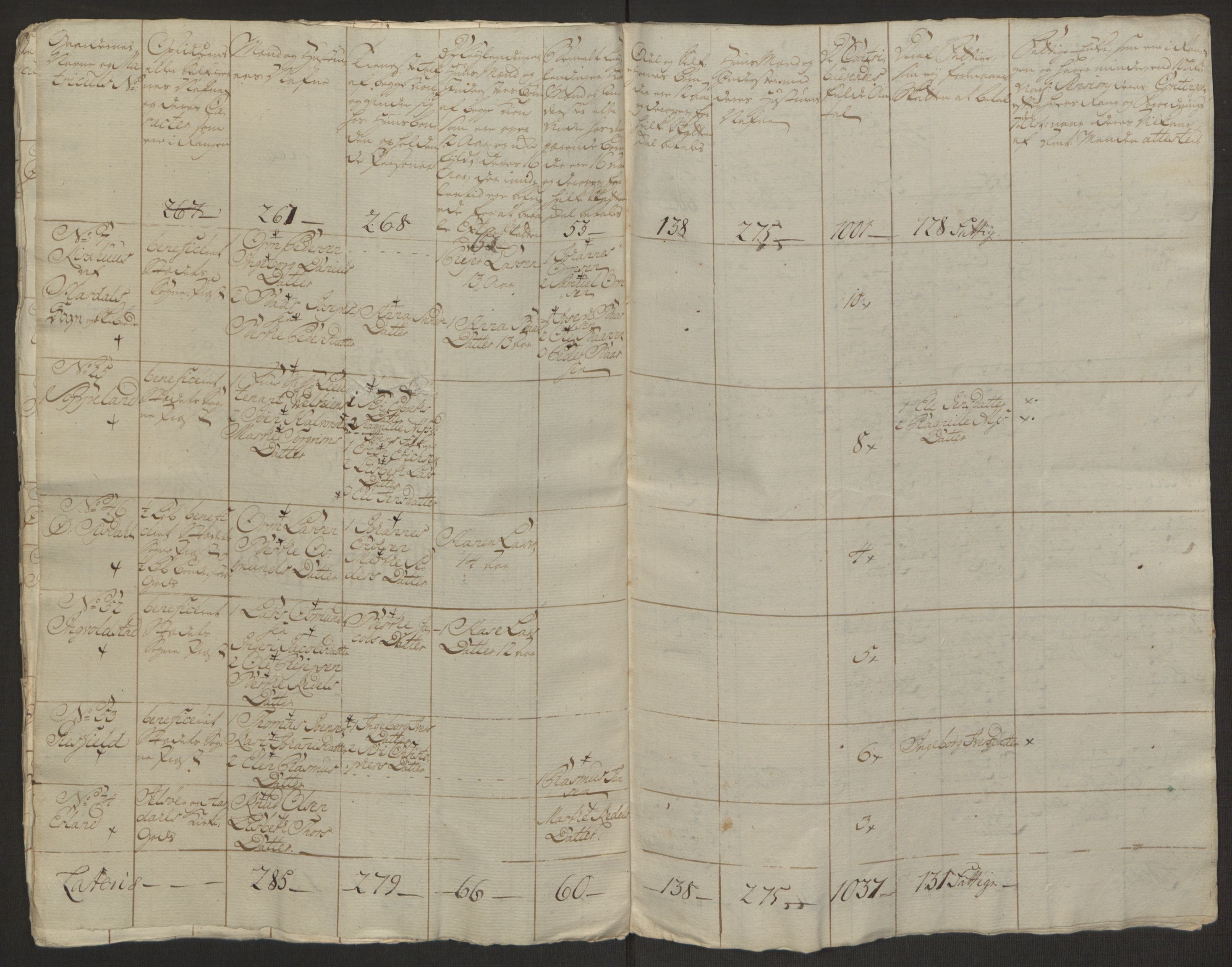 Rentekammeret inntil 1814, Realistisk ordnet avdeling, AV/RA-EA-4070/Ol/L0016a: [Gg 10]: Ekstraskatten, 23.09.1762. Ryfylke, 1762-1768, s. 308