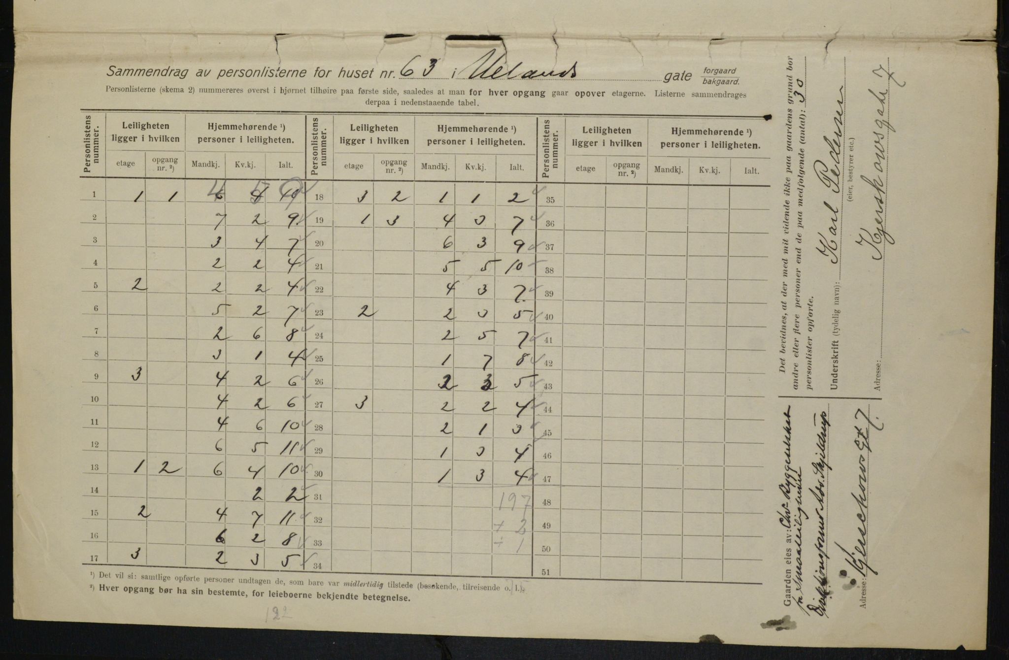 OBA, Kommunal folketelling 1.2.1916 for Kristiania, 1916, s. 122102