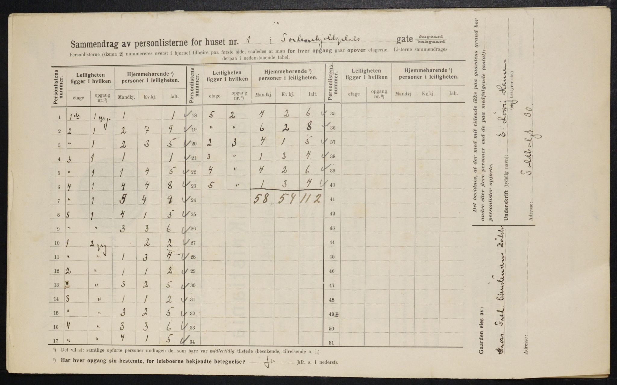 OBA, Kommunal folketelling 1.2.1914 for Kristiania, 1914, s. 114653