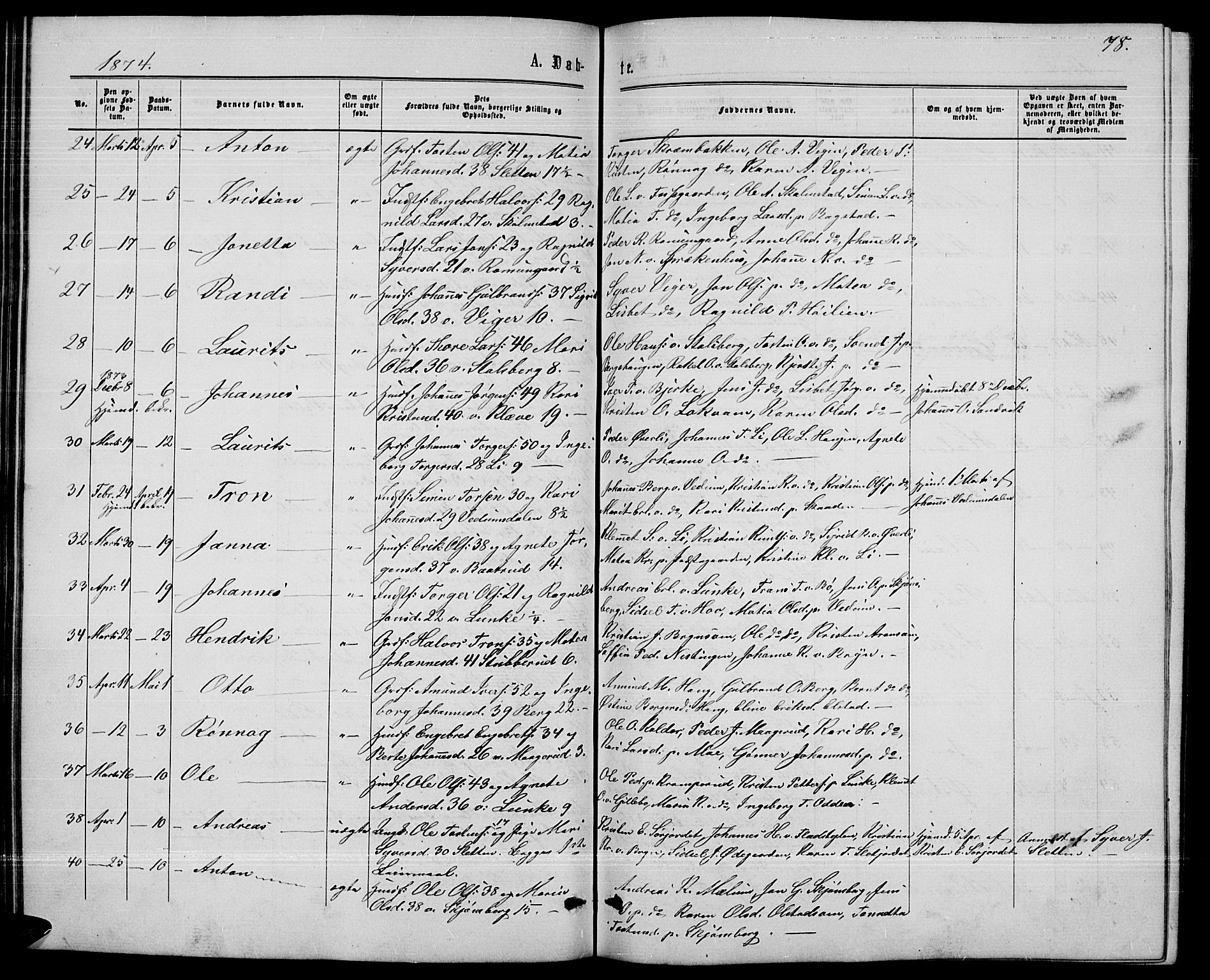 Øyer prestekontor, AV/SAH-PREST-084/H/Ha/Hab/L0001: Klokkerbok nr. 1, 1863-1877, s. 78