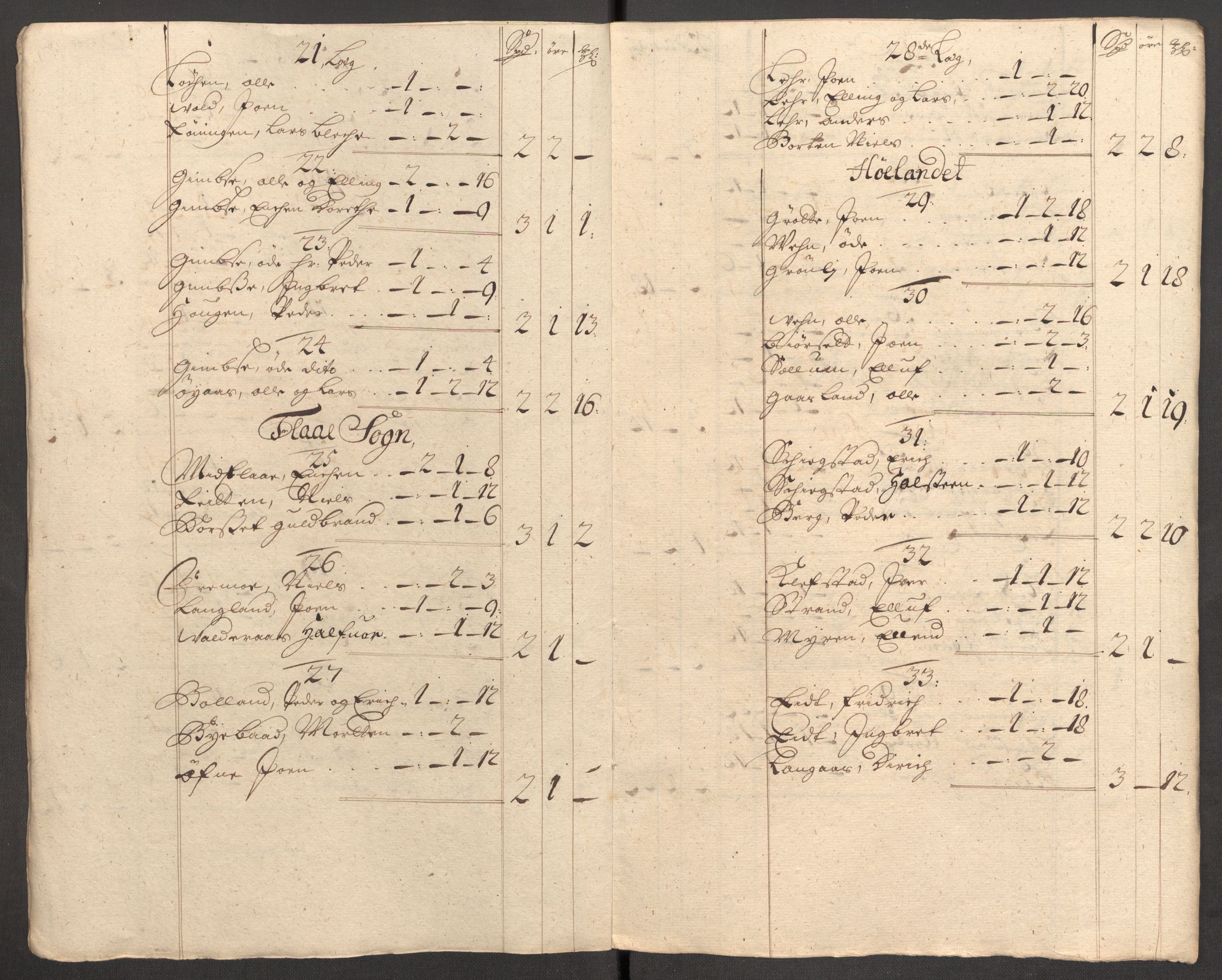 Rentekammeret inntil 1814, Reviderte regnskaper, Fogderegnskap, RA/EA-4092/R60/L3957: Fogderegnskap Orkdal og Gauldal, 1707, s. 186