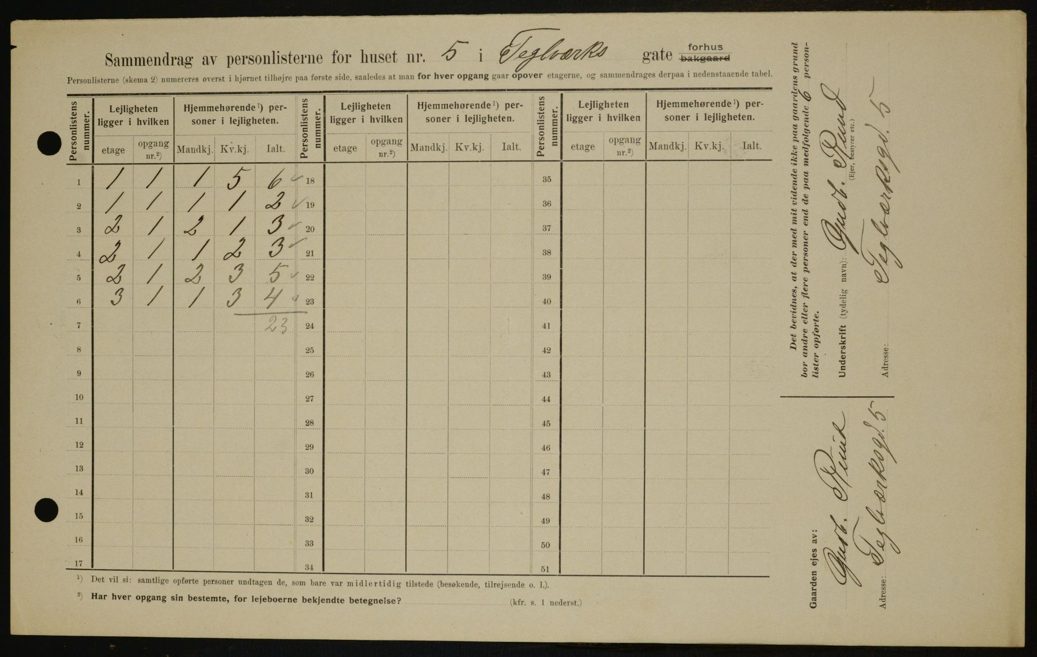 OBA, Kommunal folketelling 1.2.1909 for Kristiania kjøpstad, 1909, s. 97288