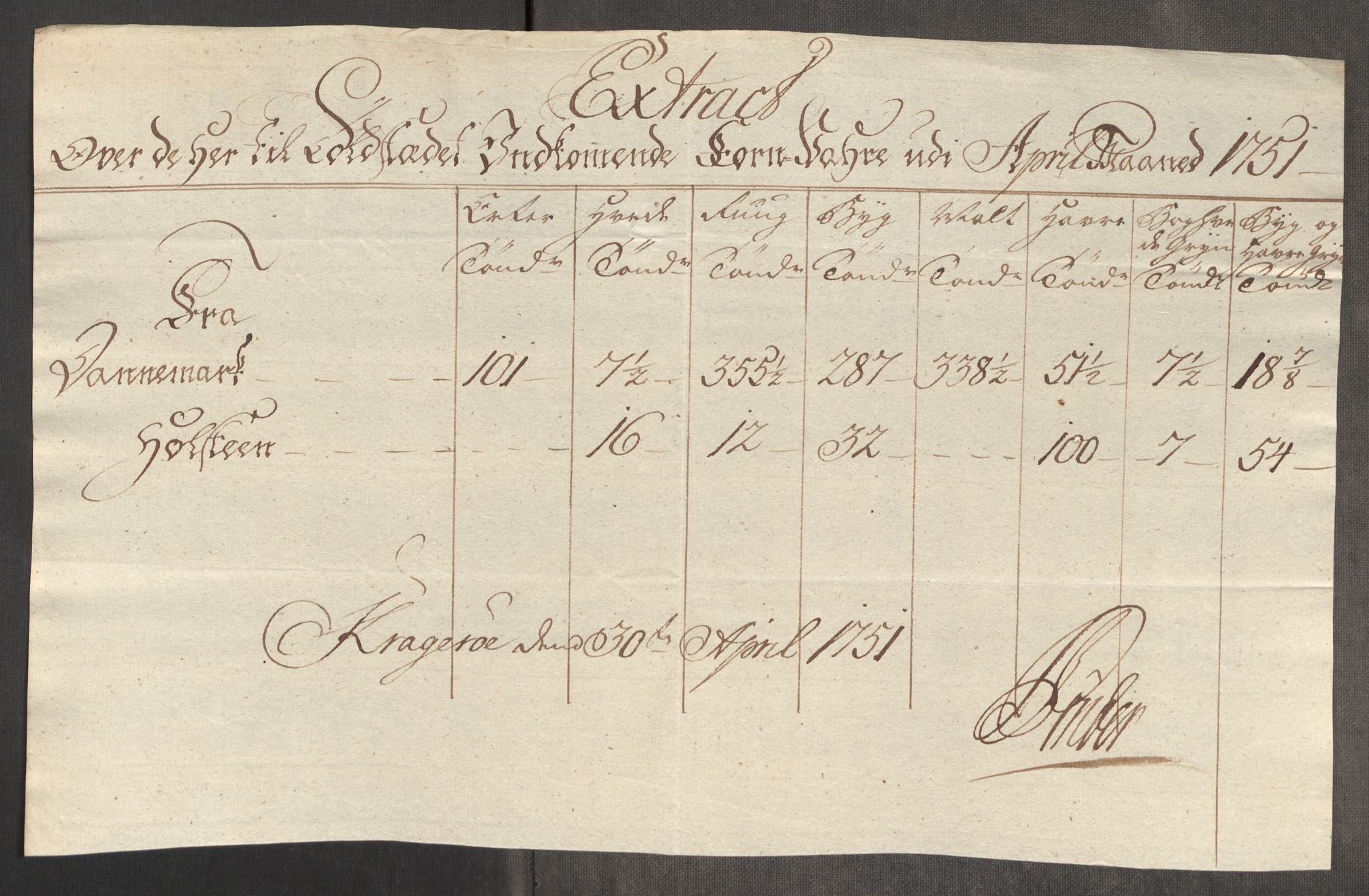 Rentekammeret inntil 1814, Realistisk ordnet avdeling, RA/EA-4070/Oe/L0004: [Ø1]: Priskuranter, 1749-1752, s. 642