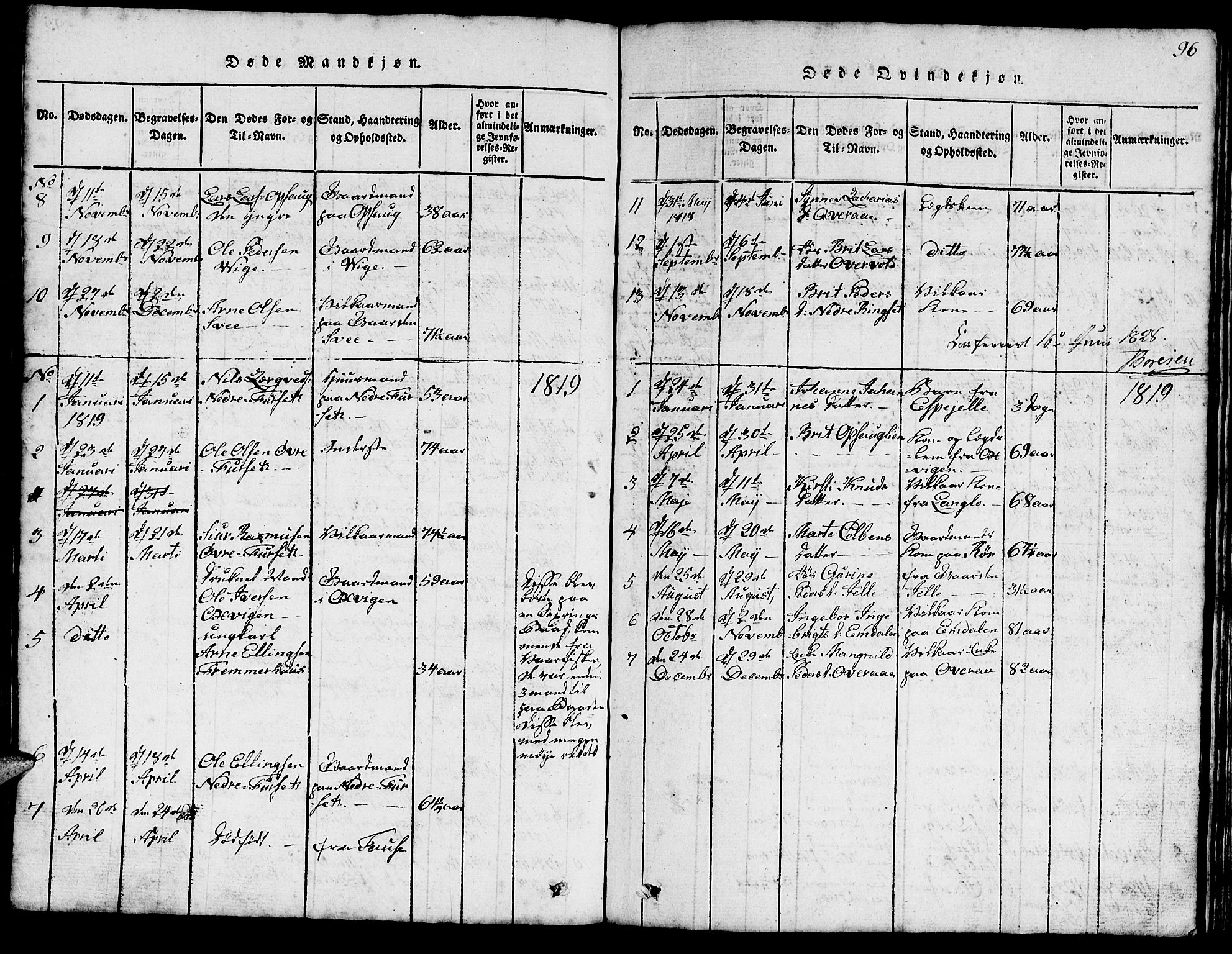 Ministerialprotokoller, klokkerbøker og fødselsregistre - Møre og Romsdal, SAT/A-1454/520/L0289: Klokkerbok nr. 520C01, 1817-1837, s. 96