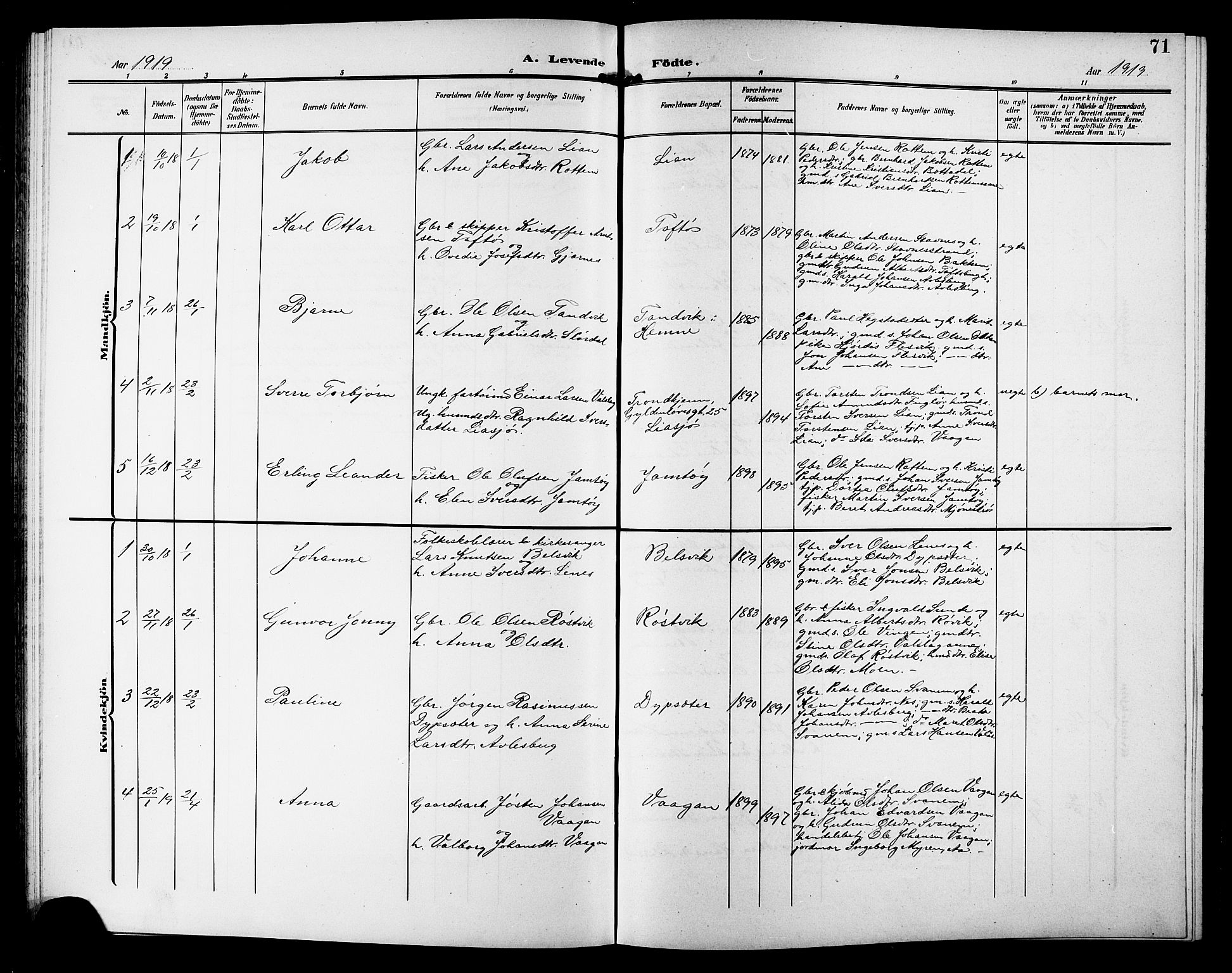 Ministerialprotokoller, klokkerbøker og fødselsregistre - Sør-Trøndelag, AV/SAT-A-1456/633/L0520: Klokkerbok nr. 633C02, 1906-1921, s. 71