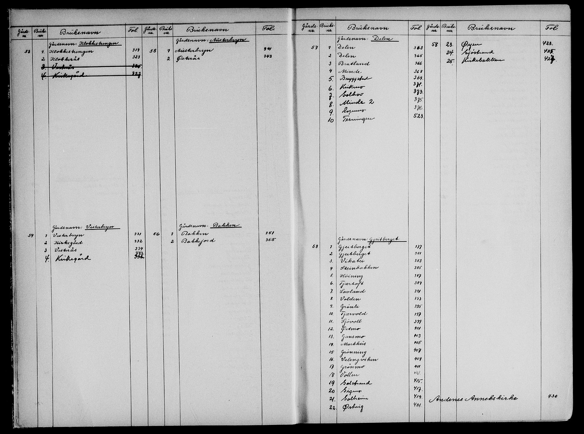 Vesterålen sorenskriveri, AV/SAT-A-4180/1/2/2A/L0056: Panteregister nr. 56