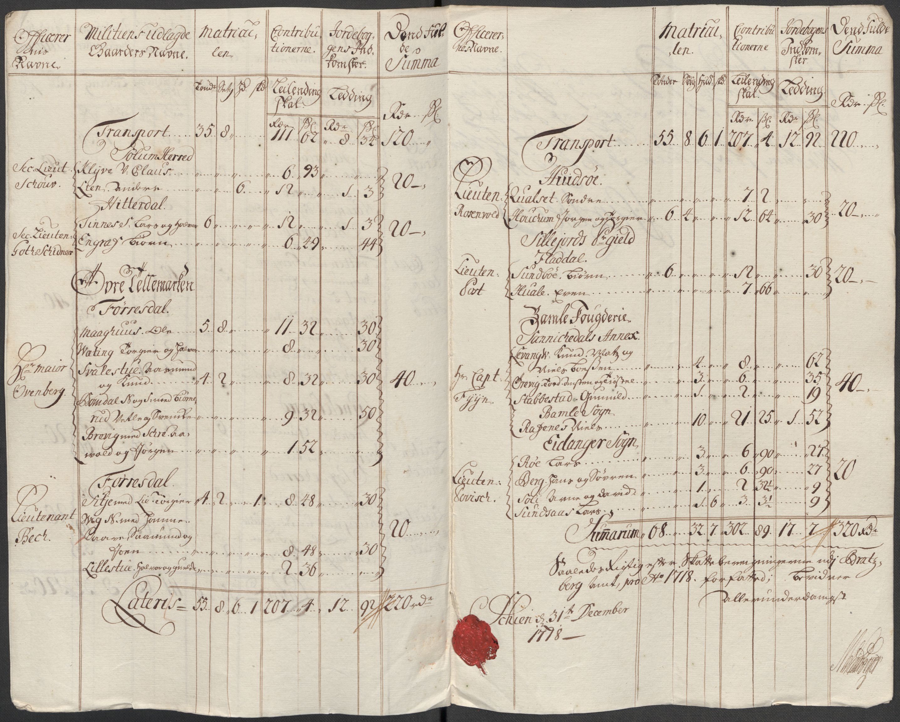 Rentekammeret inntil 1814, Reviderte regnskaper, Fogderegnskap, AV/RA-EA-4092/R36/L2130: Fogderegnskap Øvre og Nedre Telemark og Bamble, 1718, s. 263