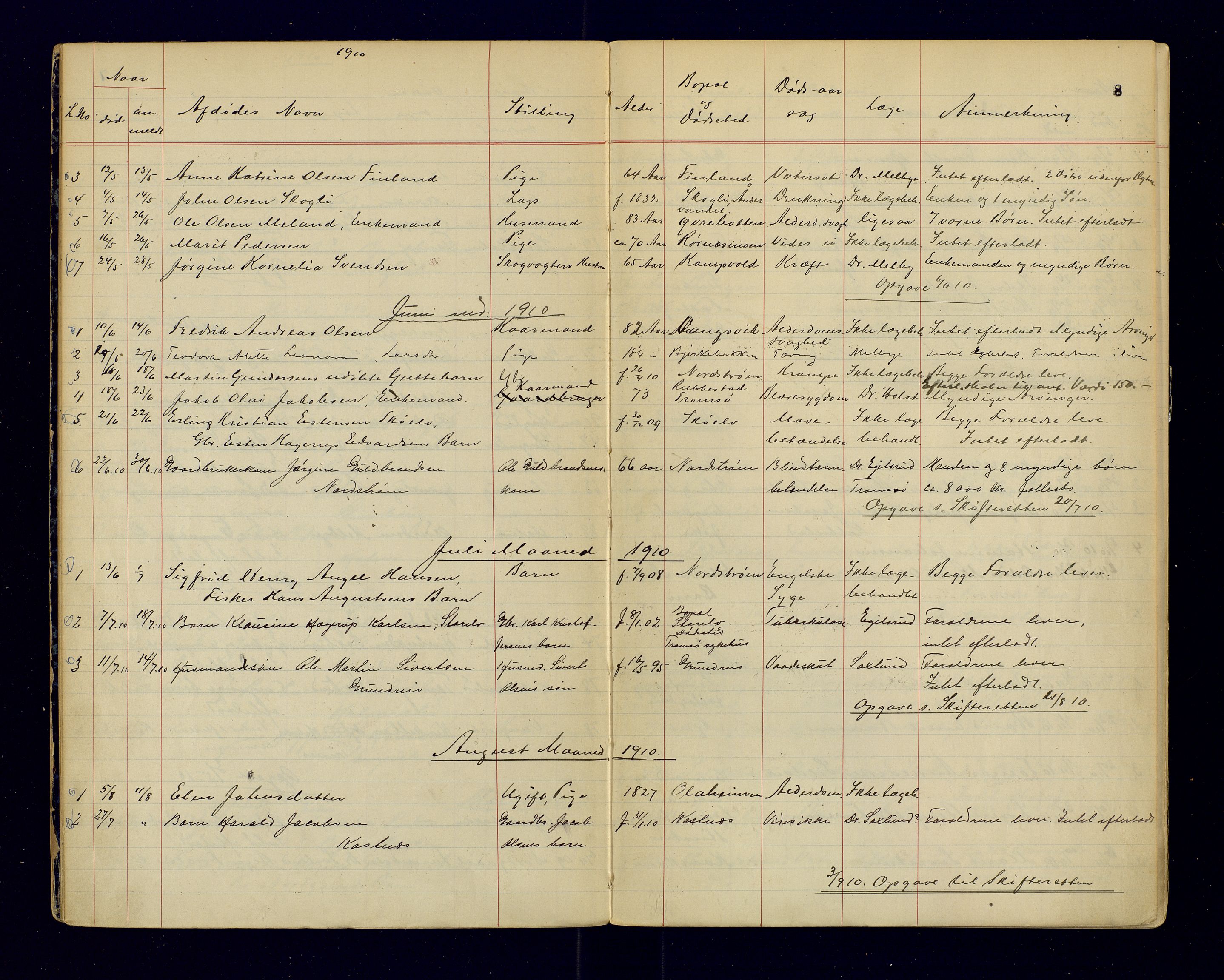 Tranøy lensmannskontor (Sørreisa lensmannskontor), SATØ/SATØ-46/1/F/Fi/Fia/L0147: Dødsfallsprotokoller, 1909-1919, s. 8