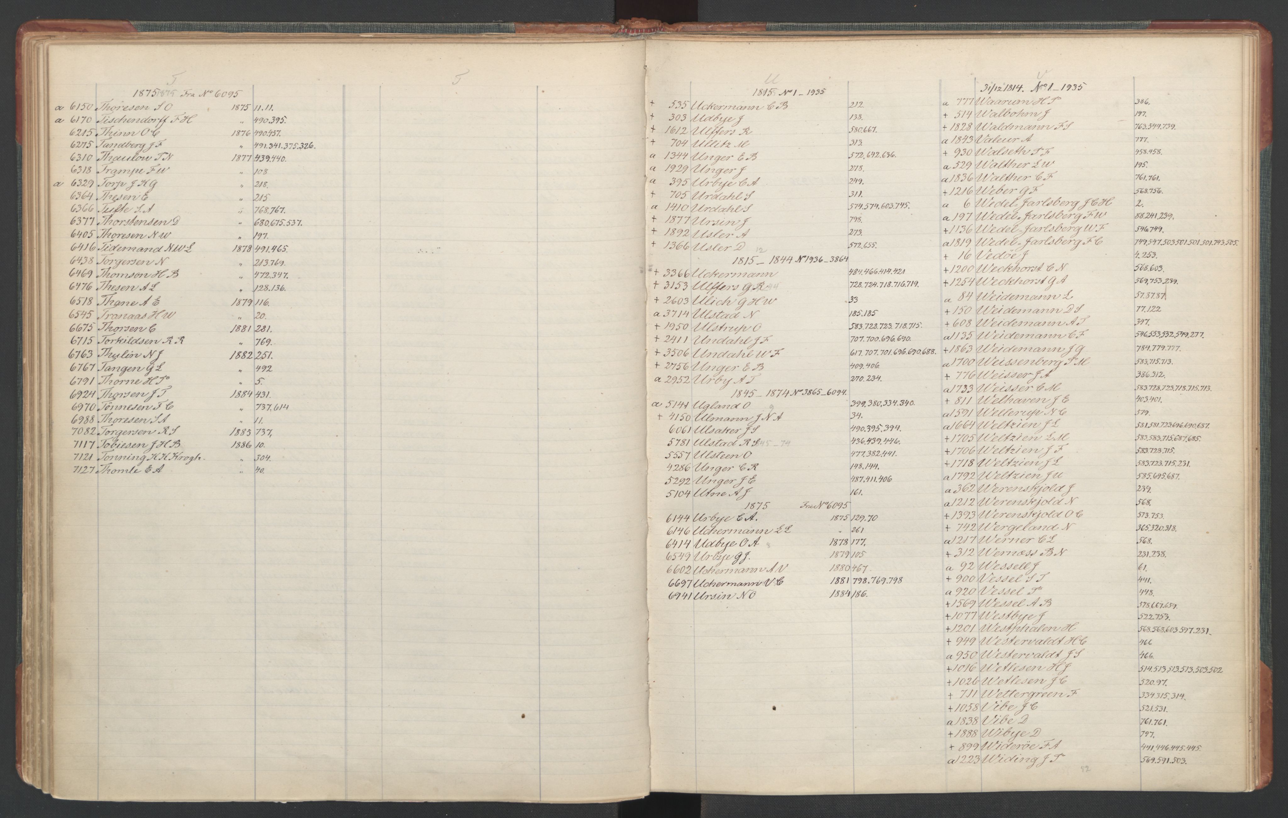 Manuskriptsamlingen, RA/EA-3667/F/L0110c: Holm, Harald Hartvig; Norsk embetskalender, bd. 3, 1815-1885, s. 48